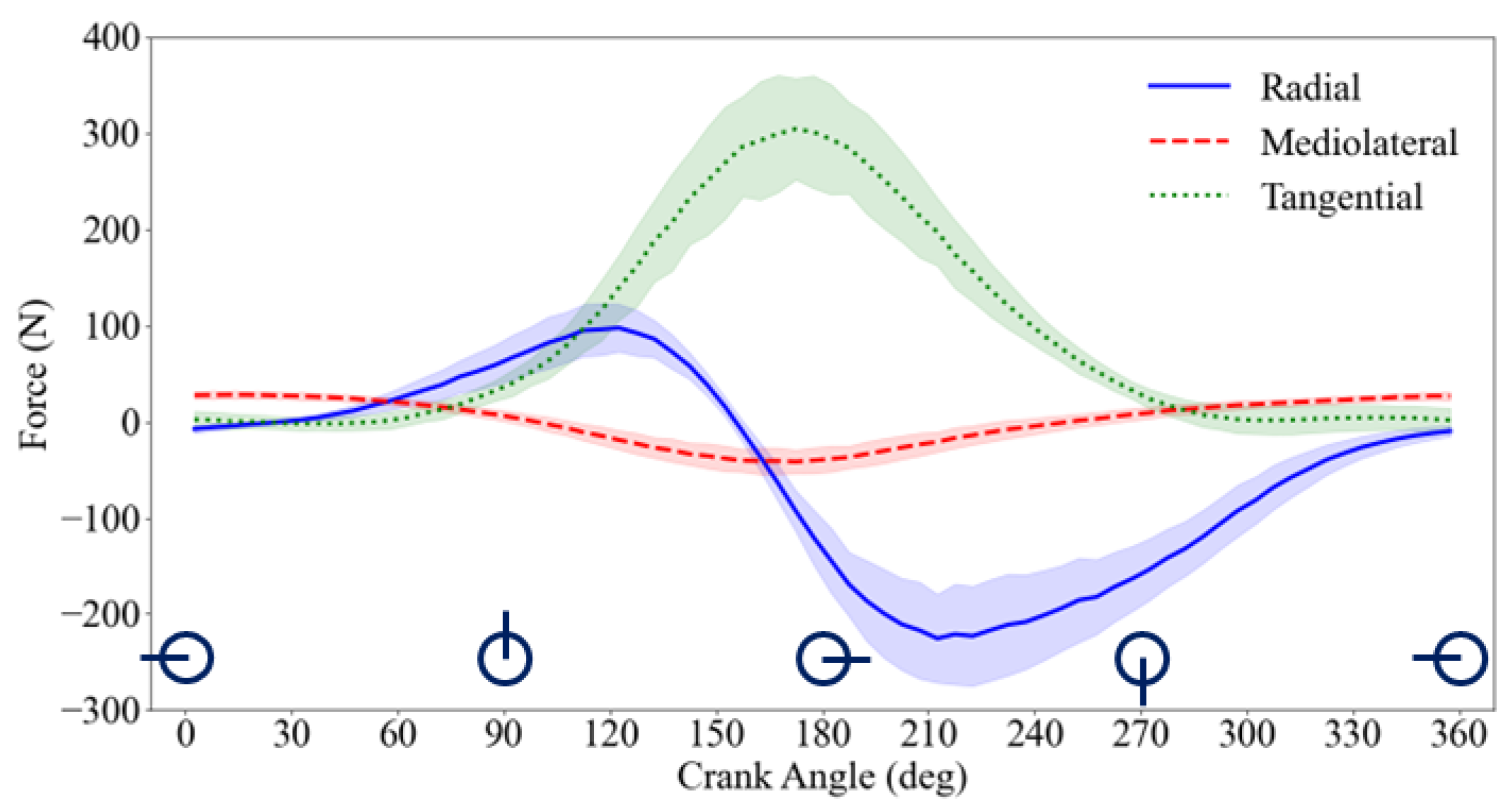 Sensors 24 06440 g006
