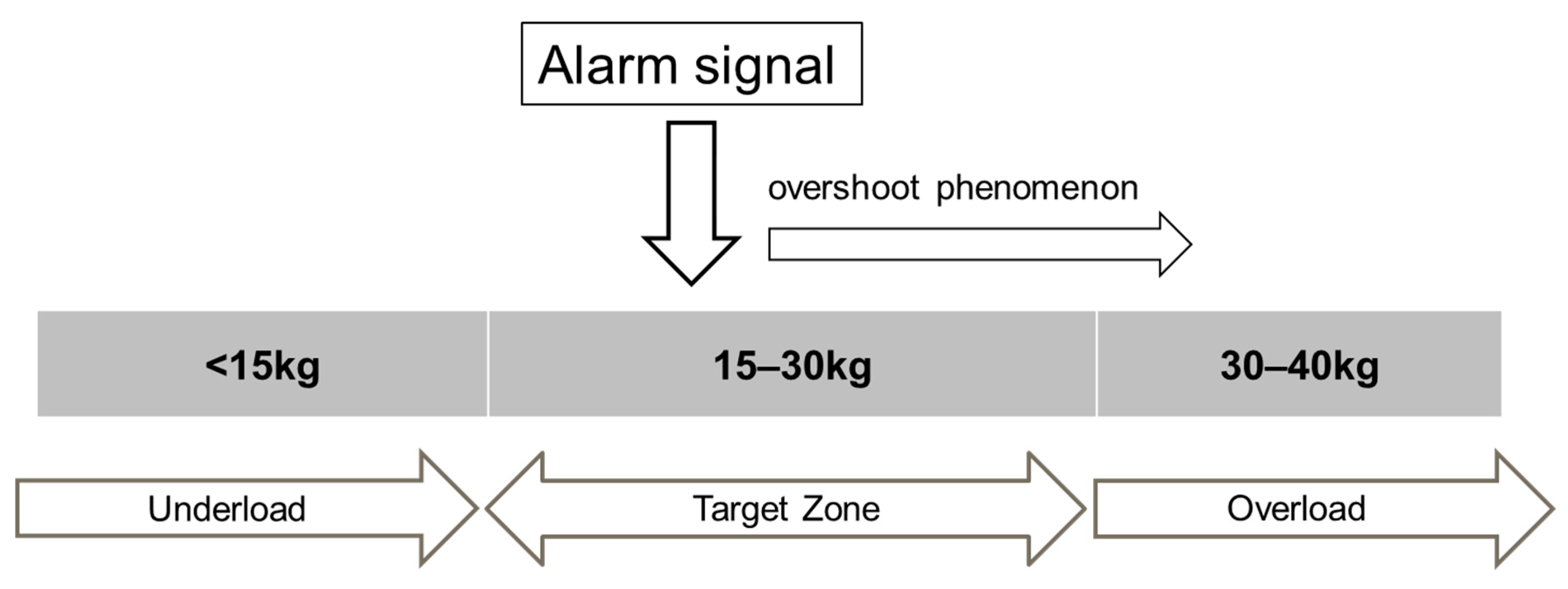 Sensors 24 06443 g003