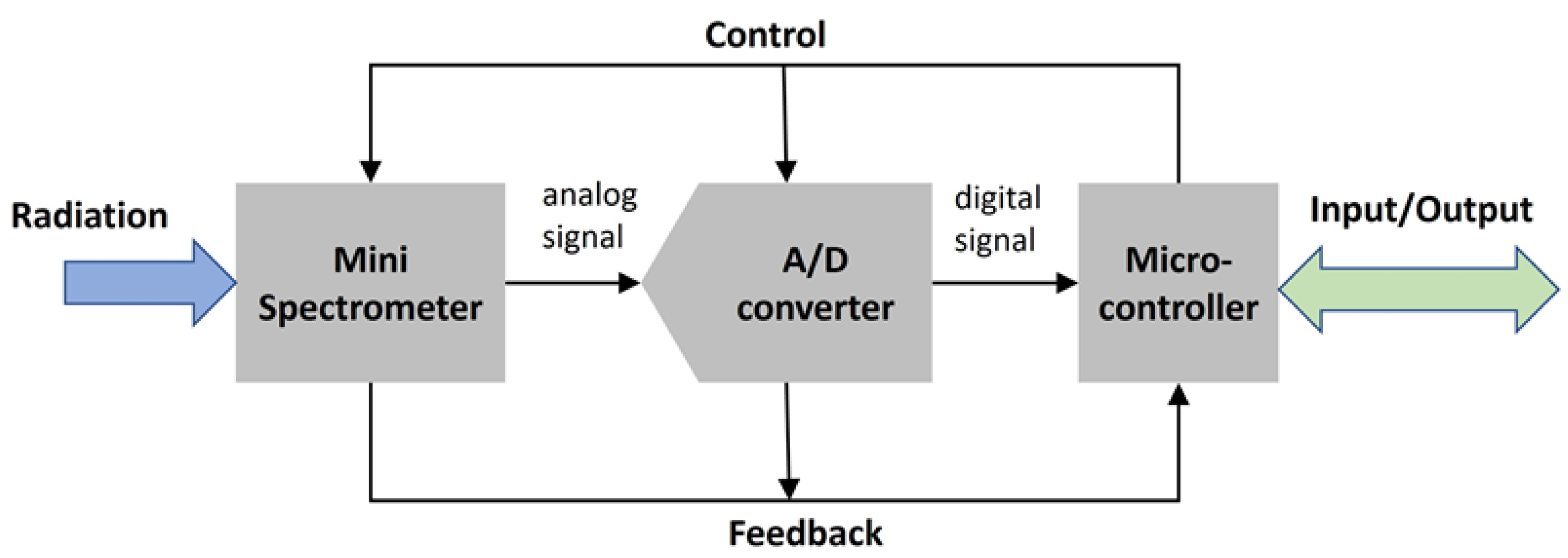 Sensors 24 06445 g003