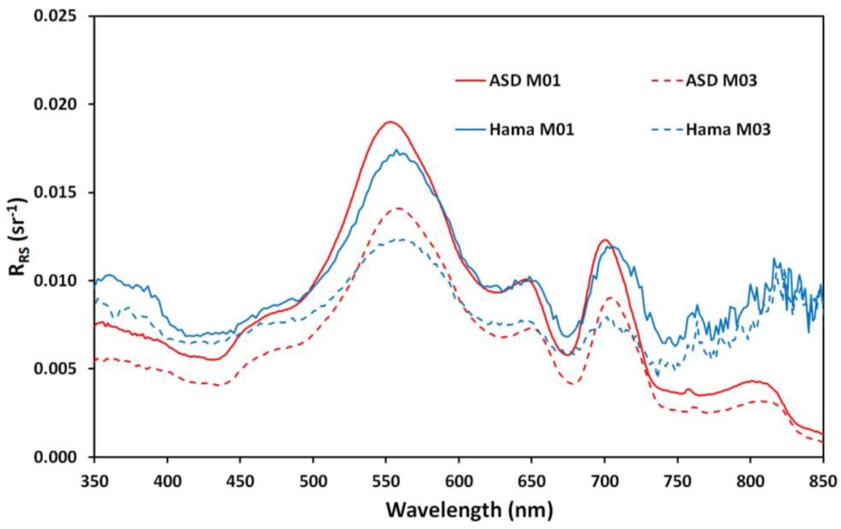 Sensors 24 06445 g014