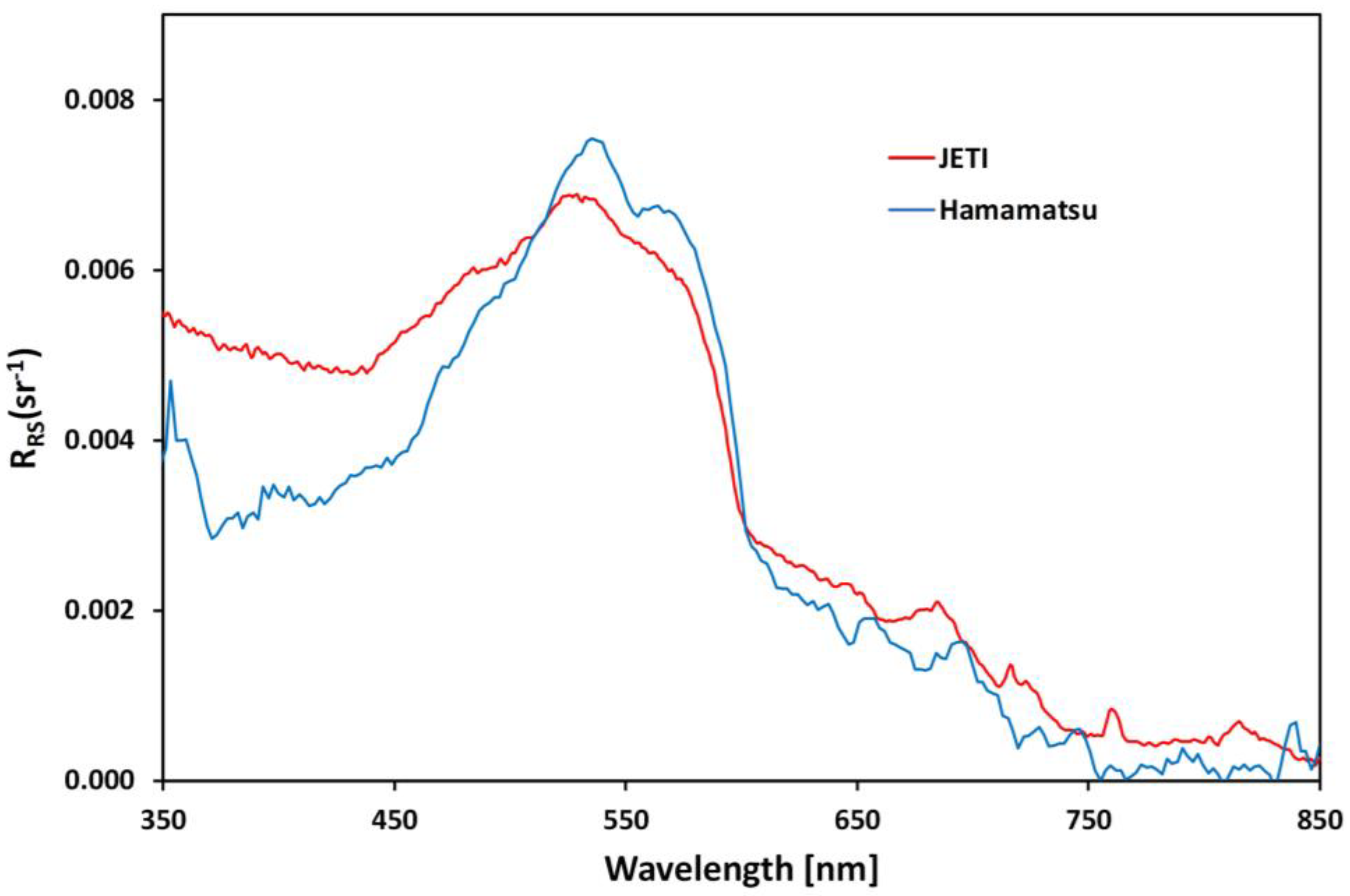 Sensors 24 06445 g016