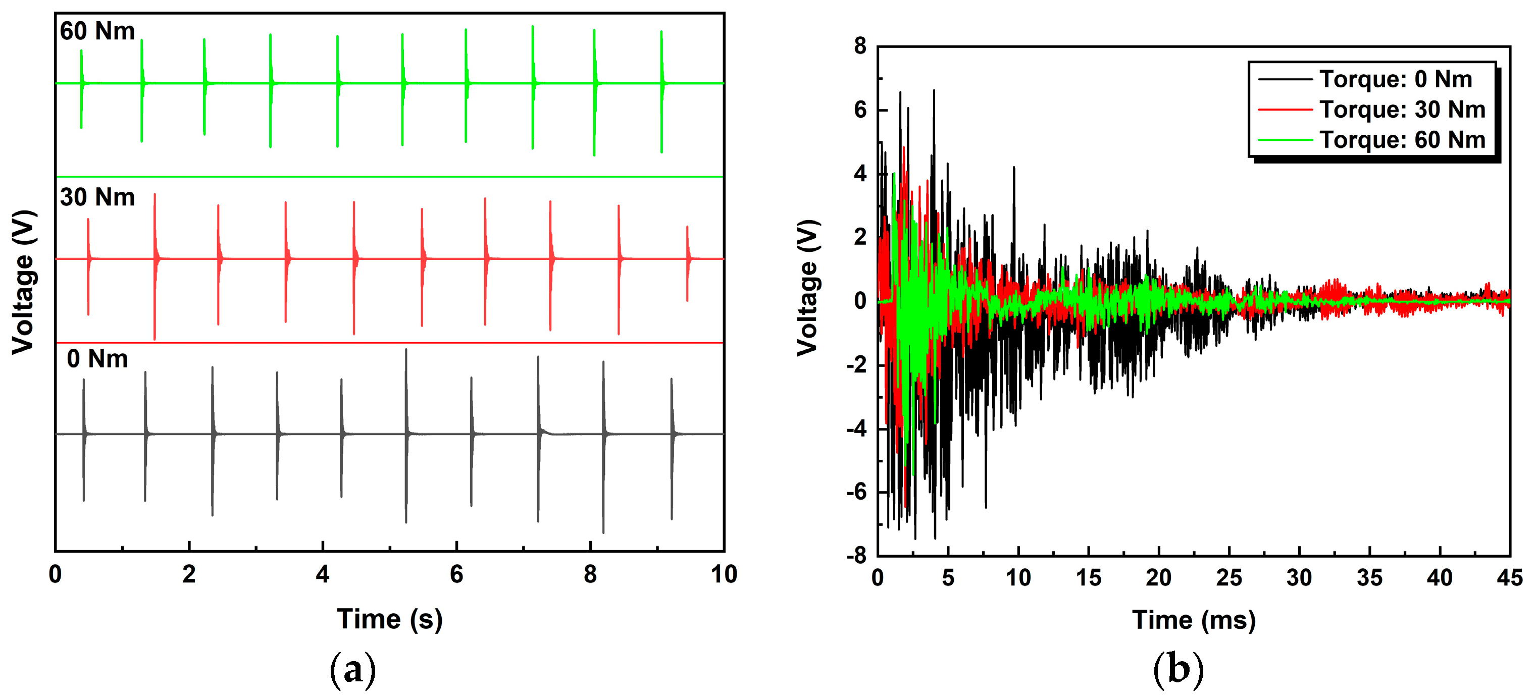 Sensors 24 06447 g006