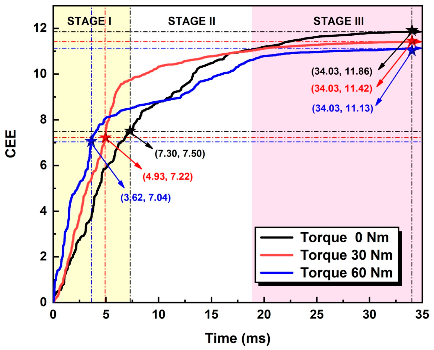 Sensors 24 06447 g007