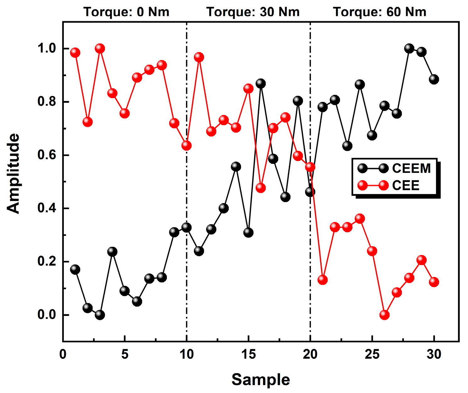 Sensors 24 06447 g008
