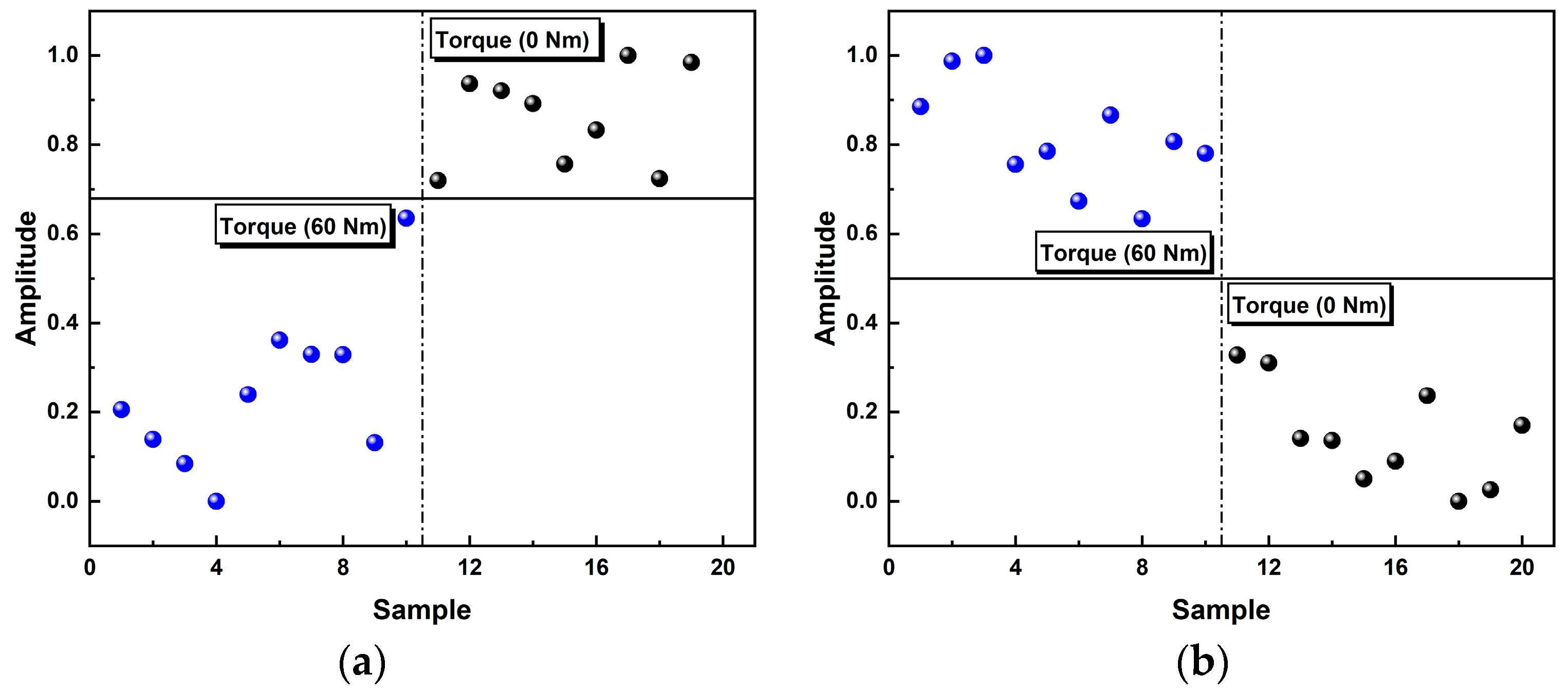 Sensors 24 06447 g009