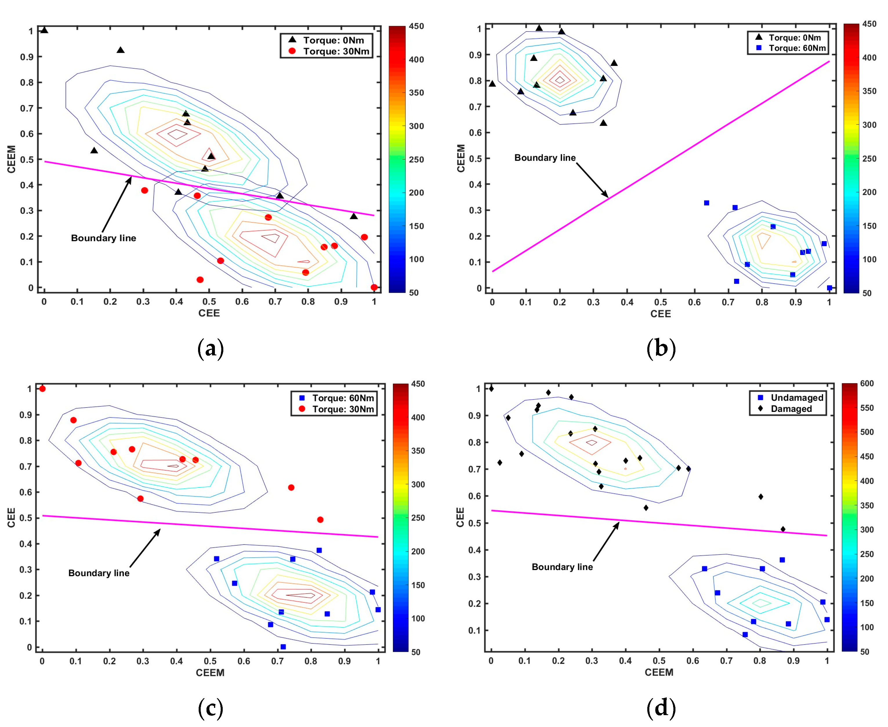 Sensors 24 06447 g010