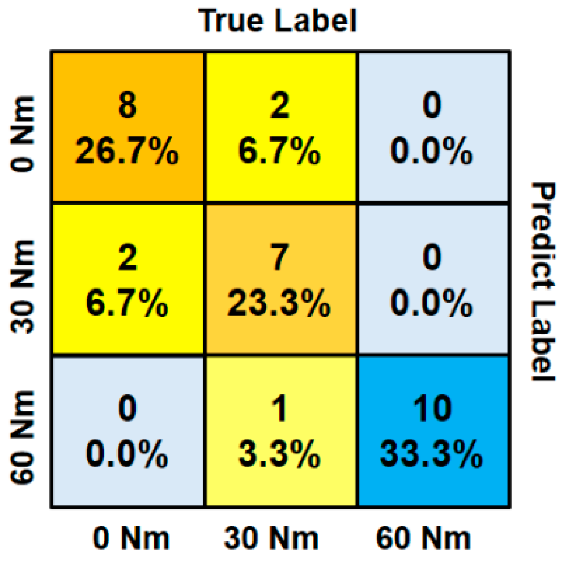 Sensors 24 06447 g011