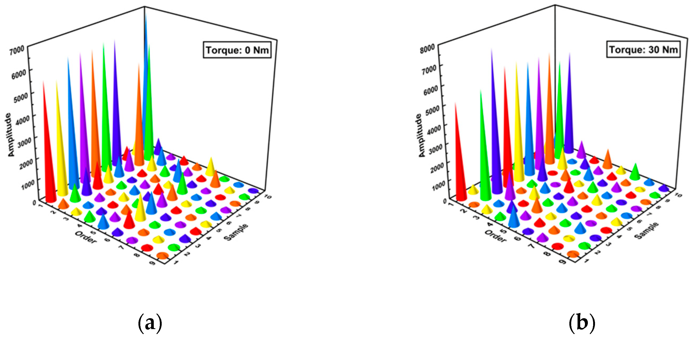 Sensors 24 06447 g012