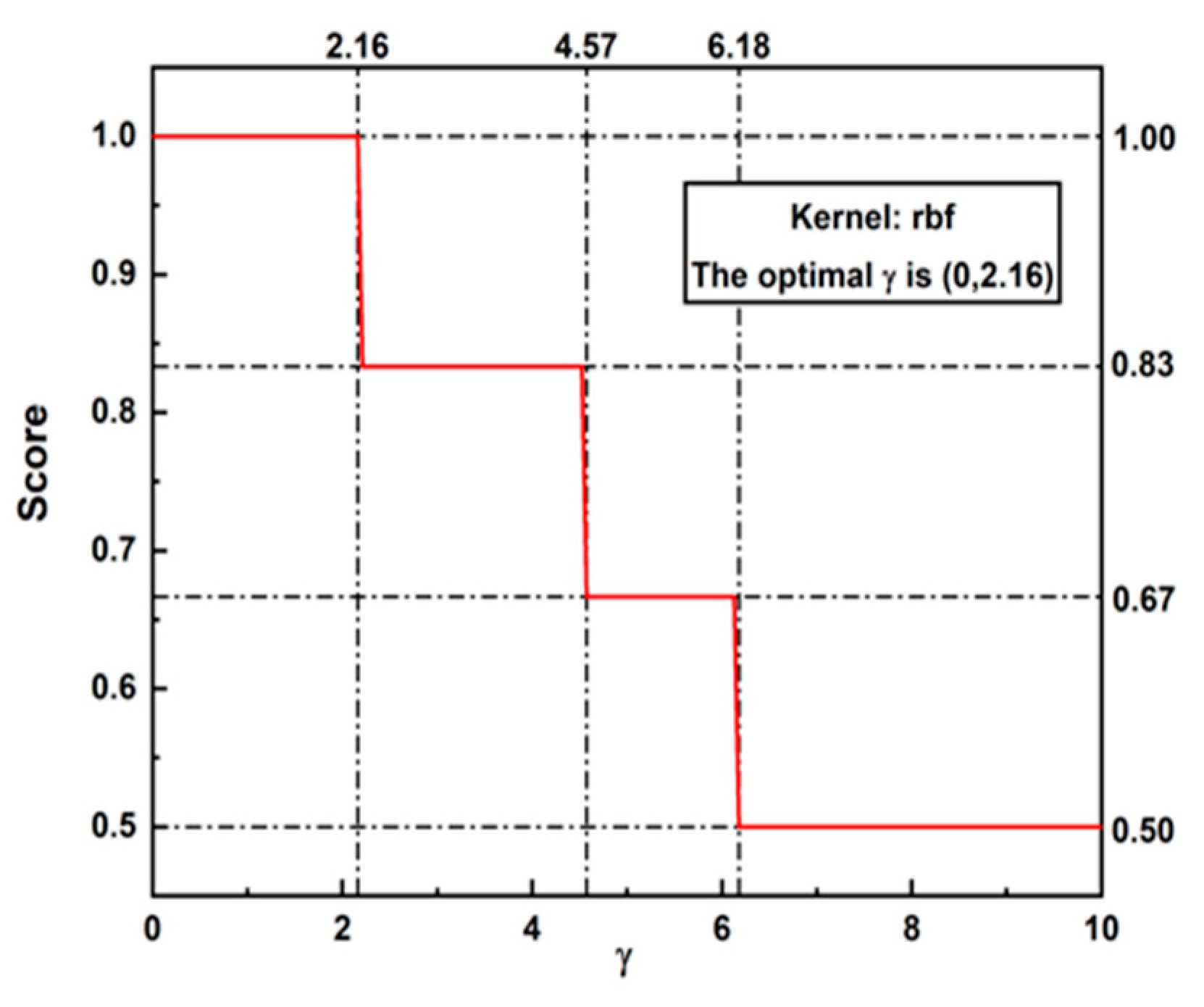 Sensors 24 06447 g013