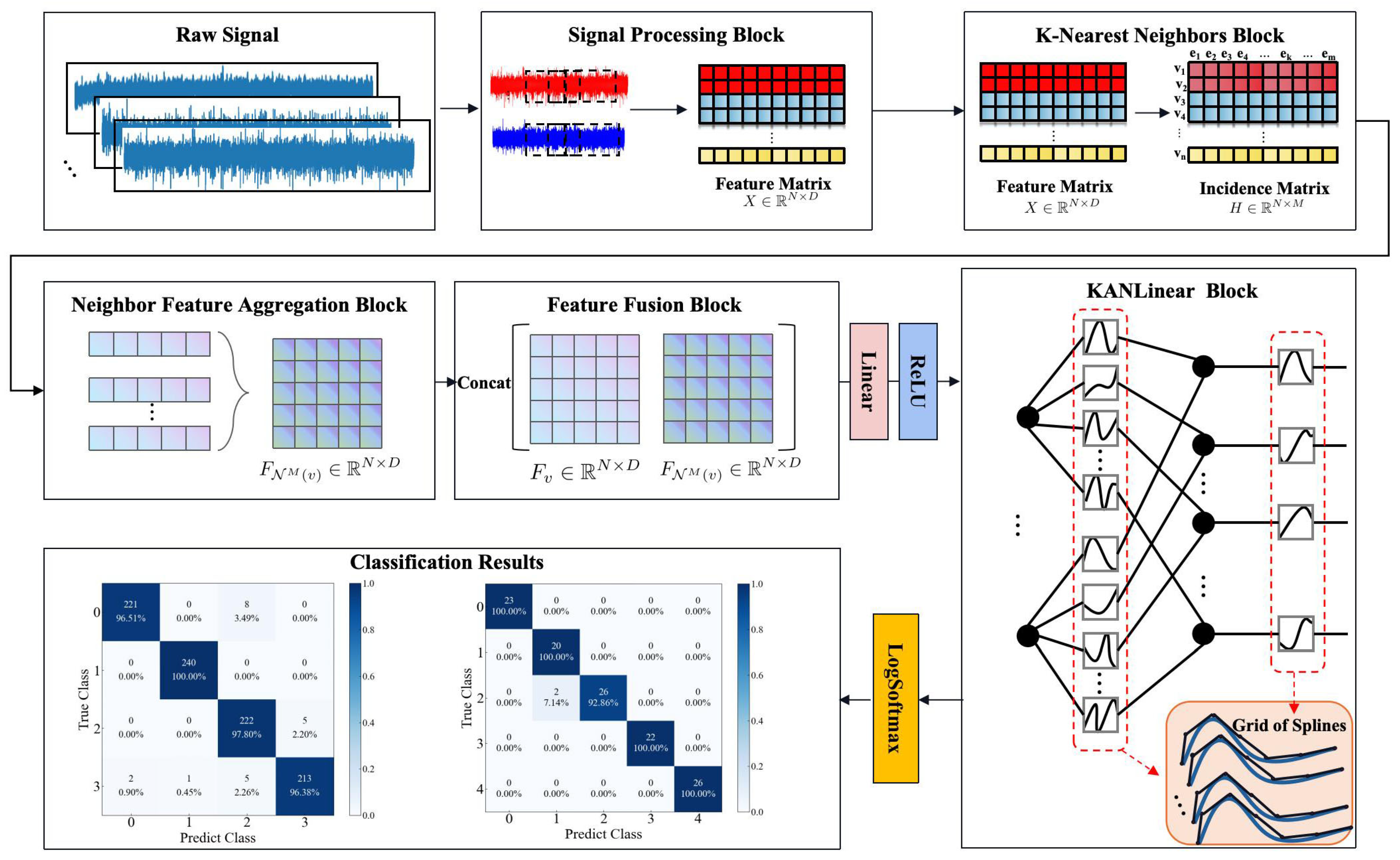 Sensors 24 06448 g003