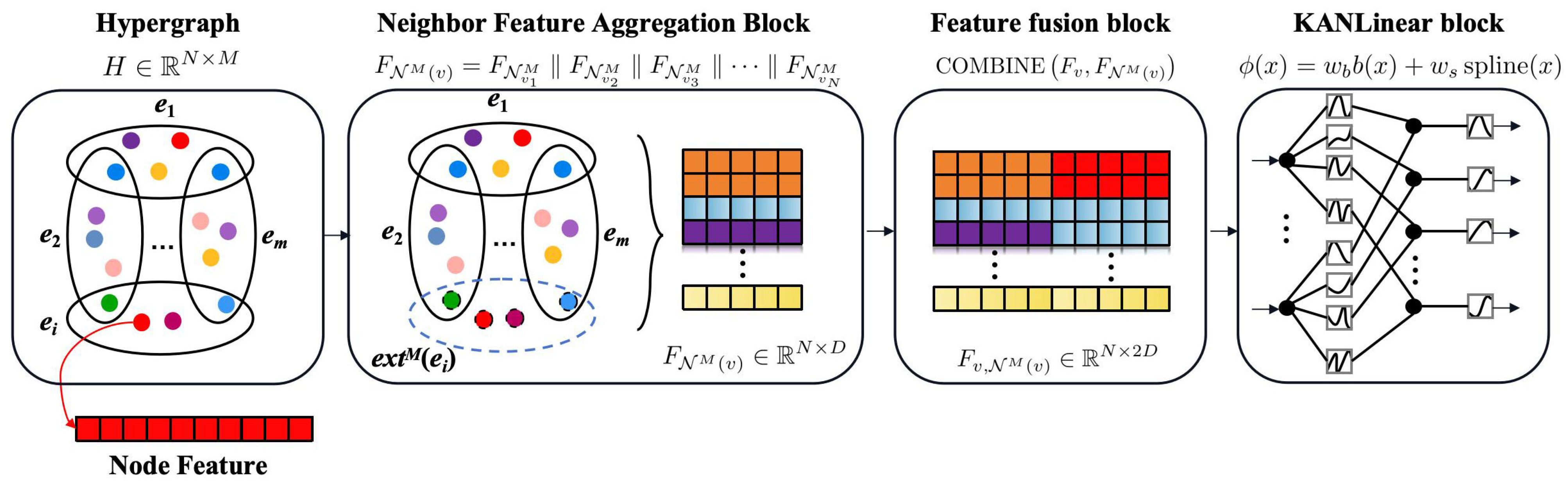 Sensors 24 06448 g006
