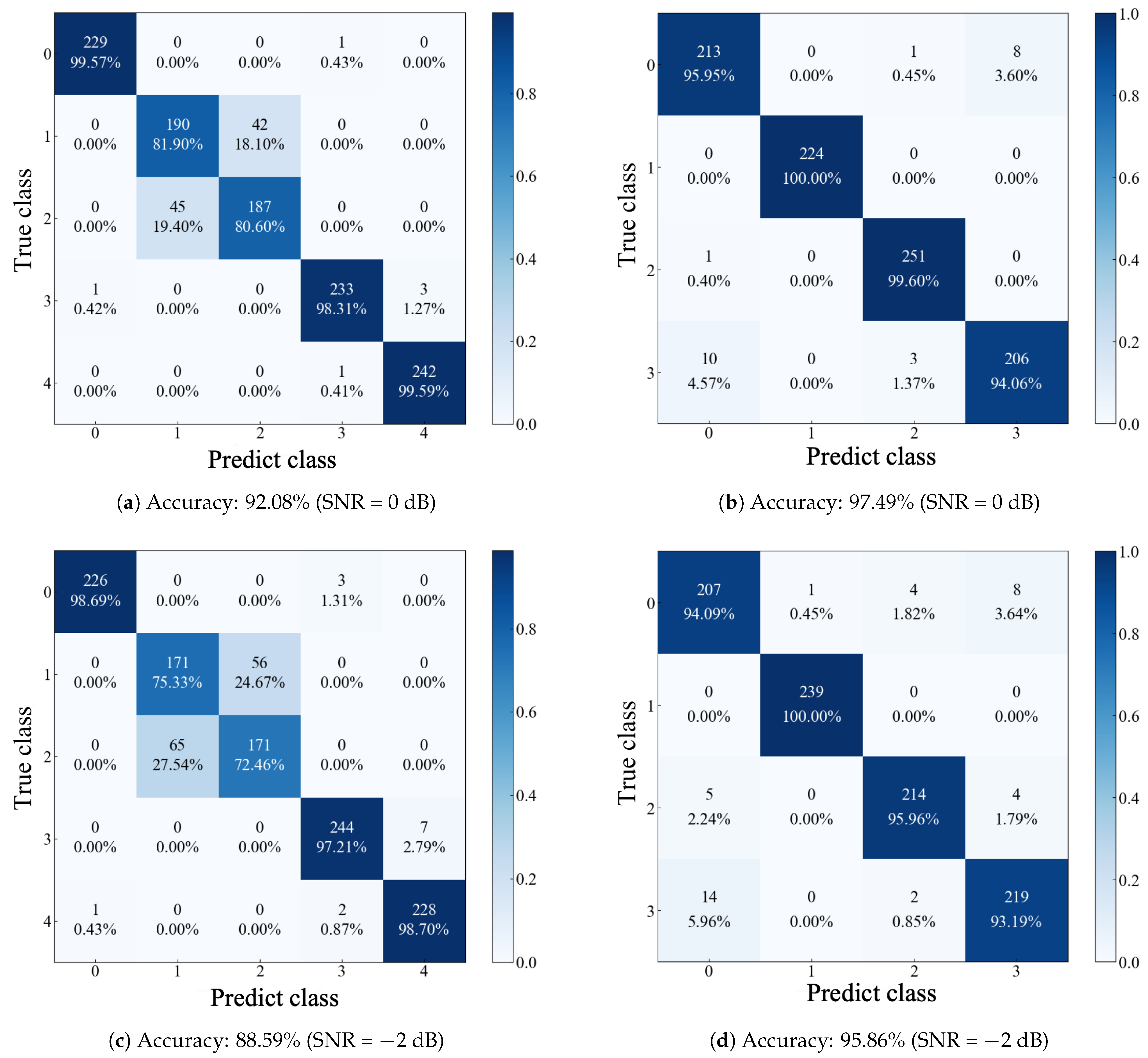Sensors 24 06448 g012a