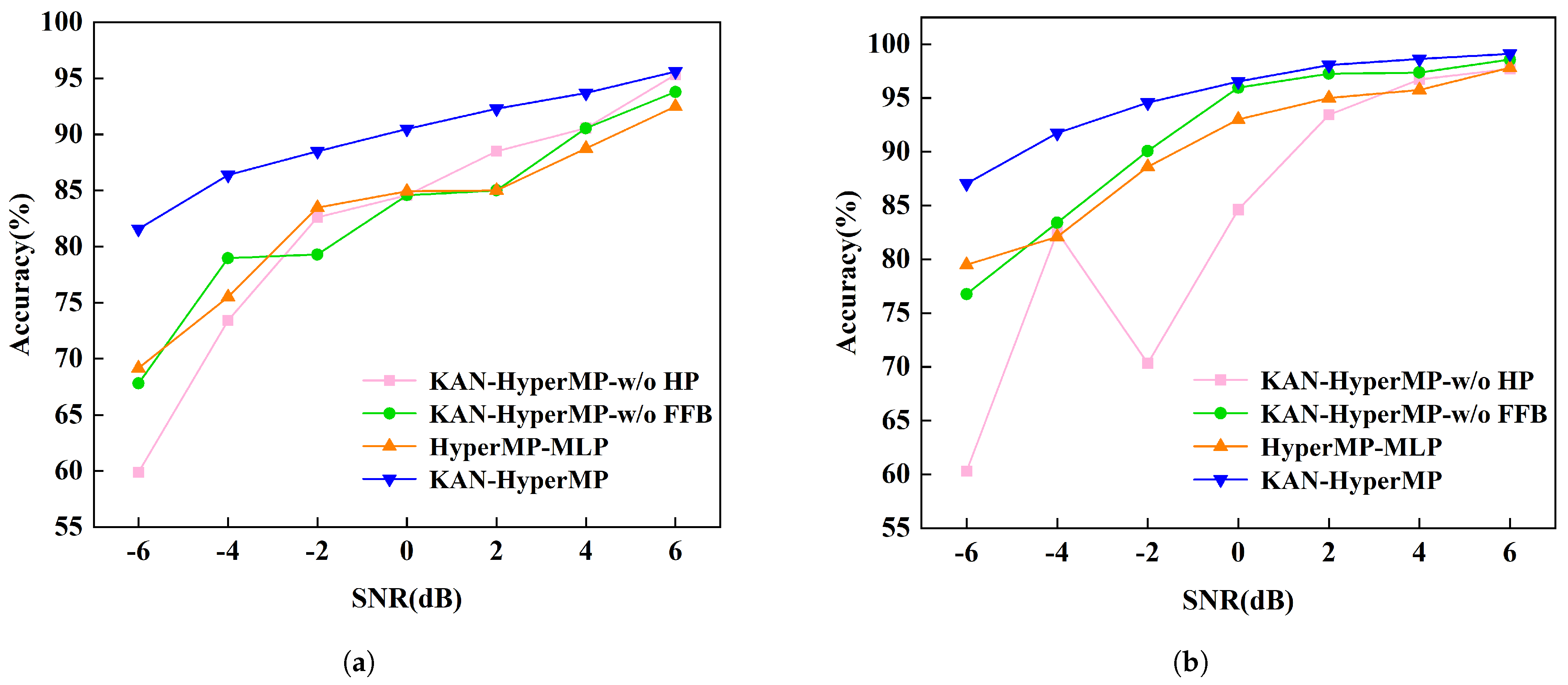 Sensors 24 06448 g013