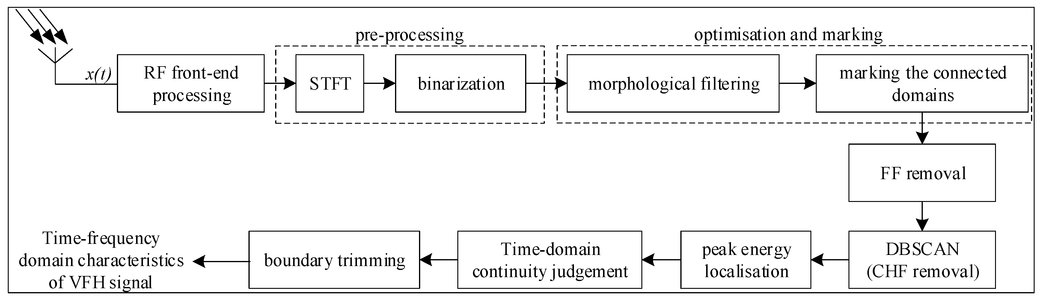 Sensors 24 06449 g002