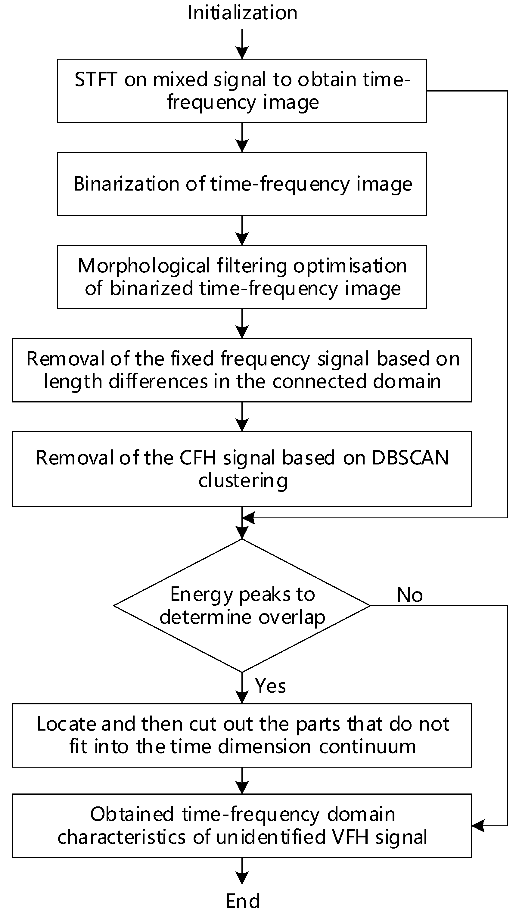 Sensors 24 06449 g004
