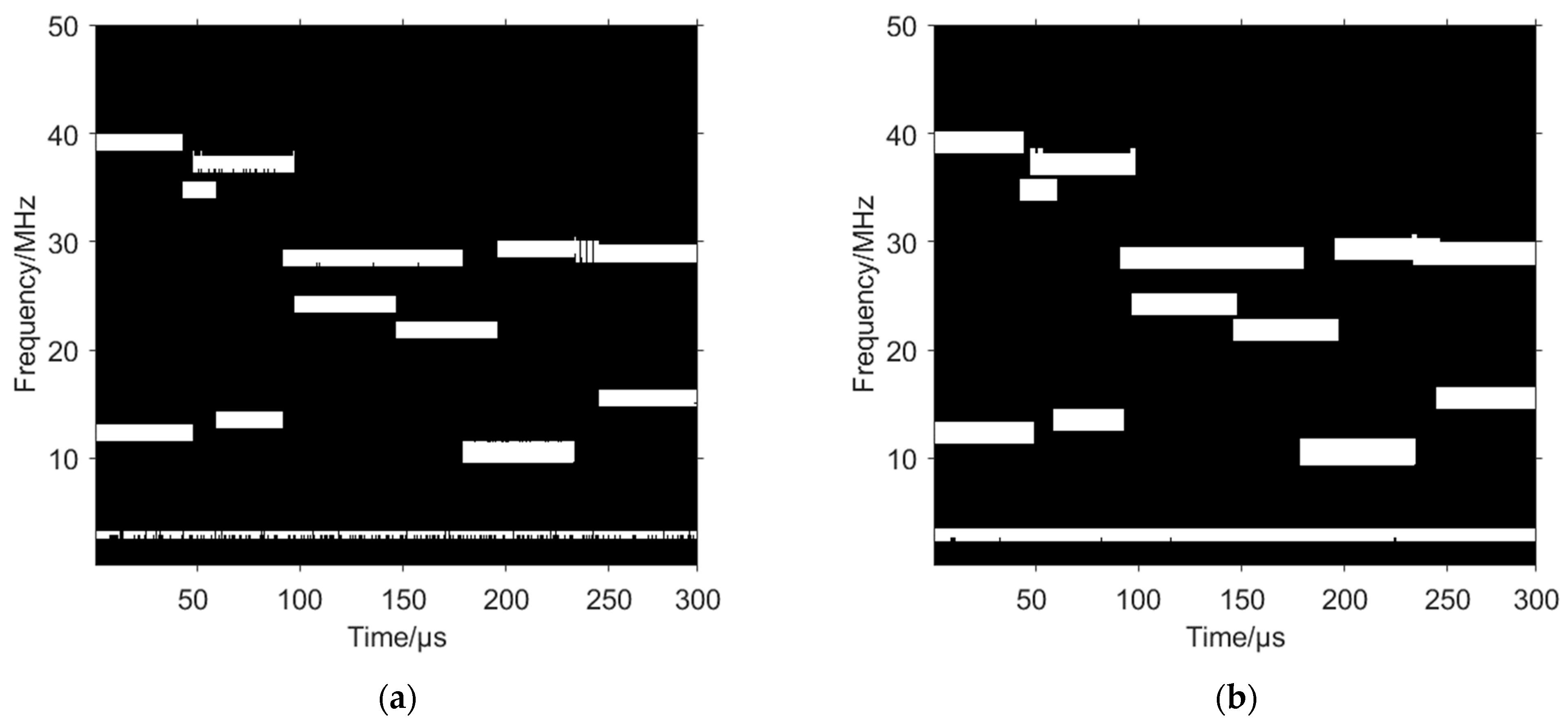 Sensors 24 06449 g006