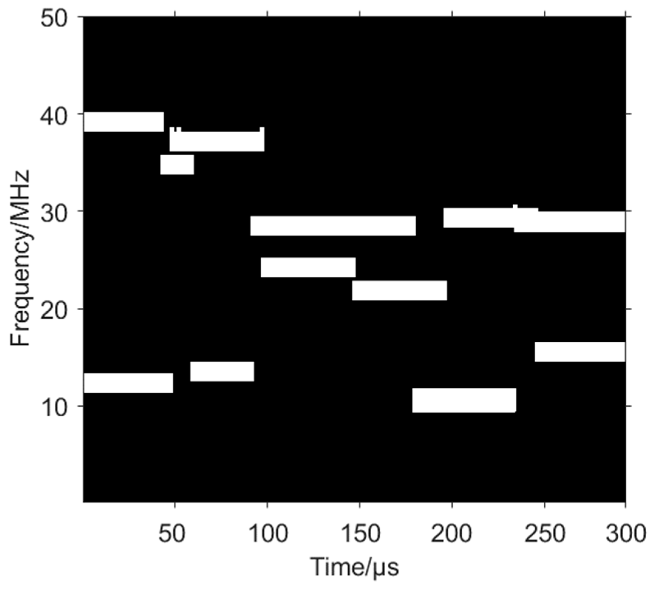 Sensors 24 06449 g009