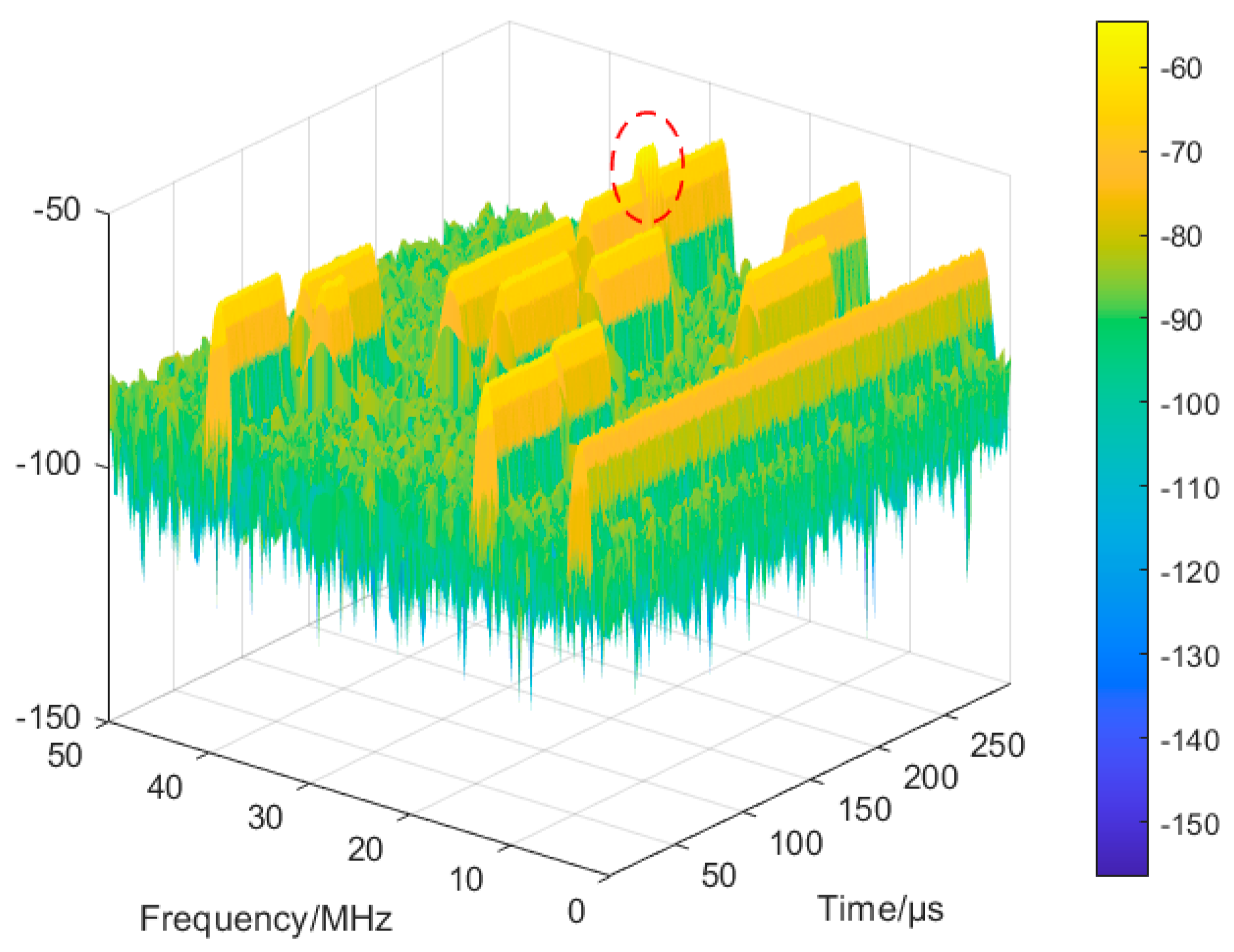 Sensors 24 06449 g011