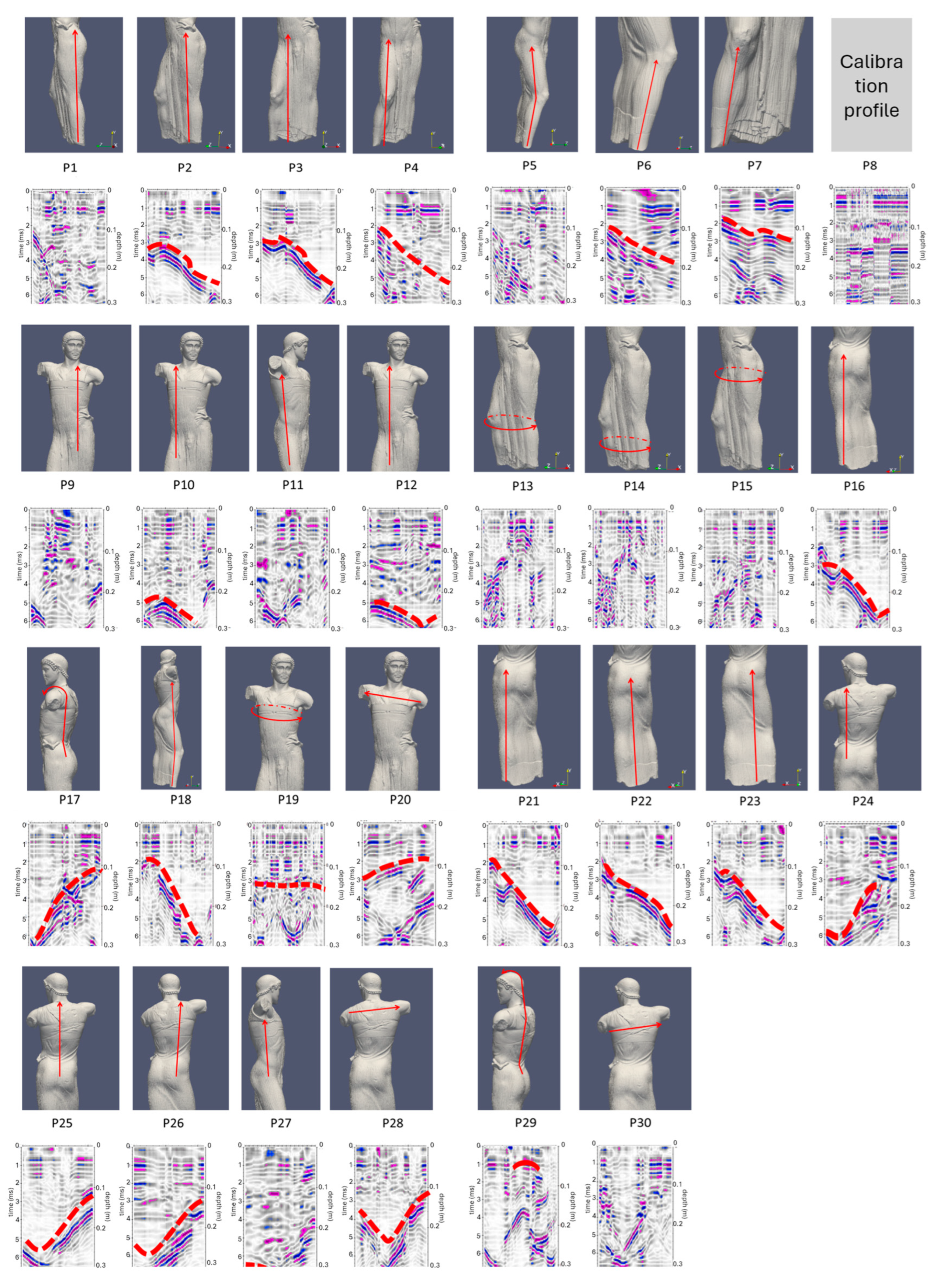 Sensors 24 06450 g010