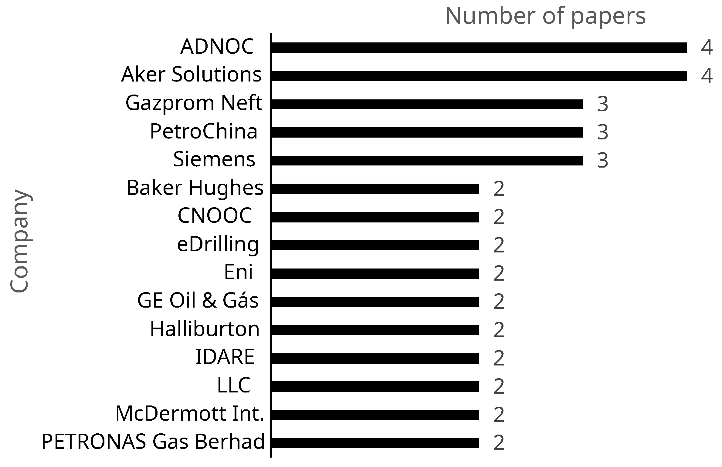 Sensors 24 06457 g004