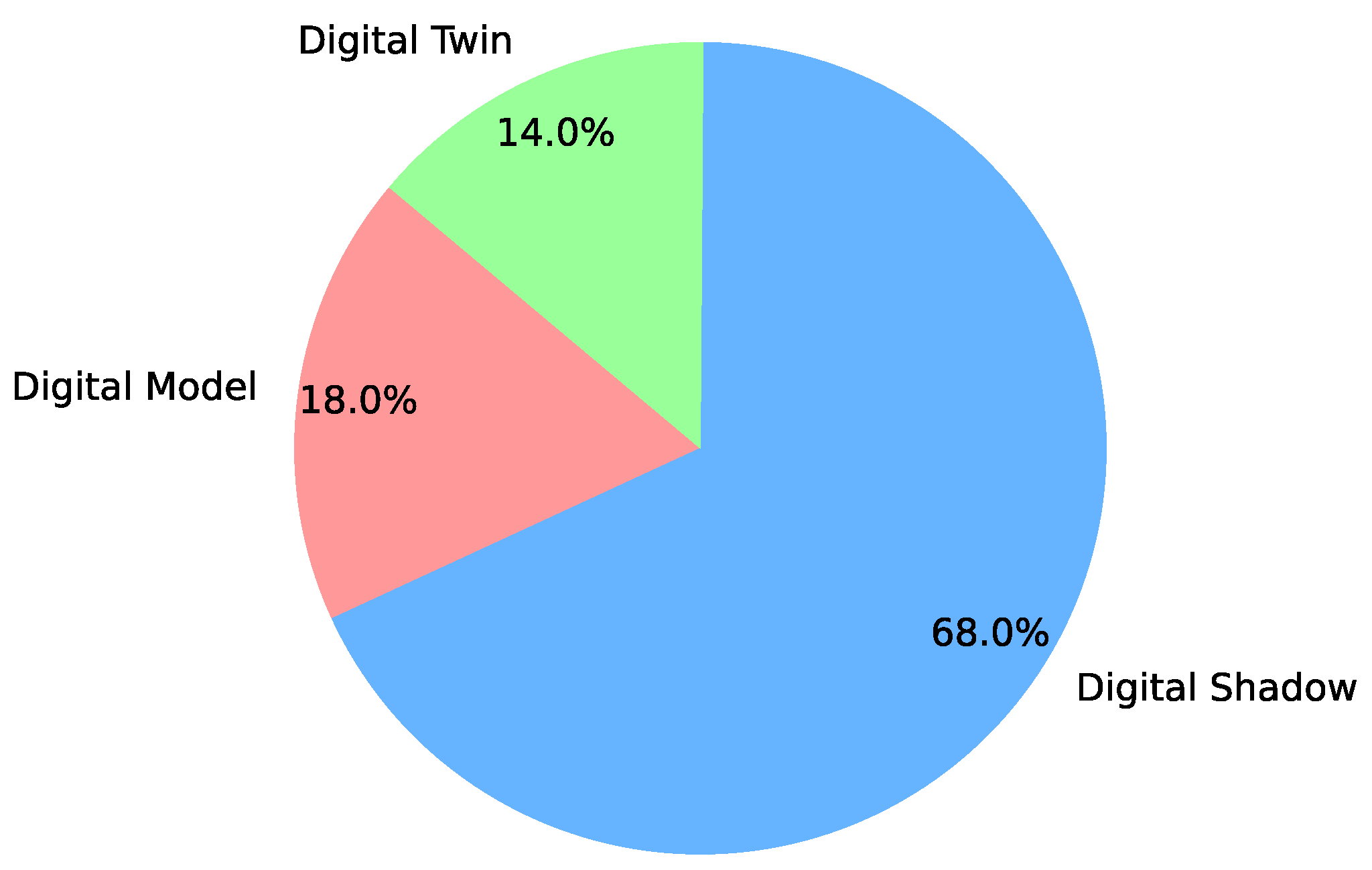 Sensors 24 06457 g005