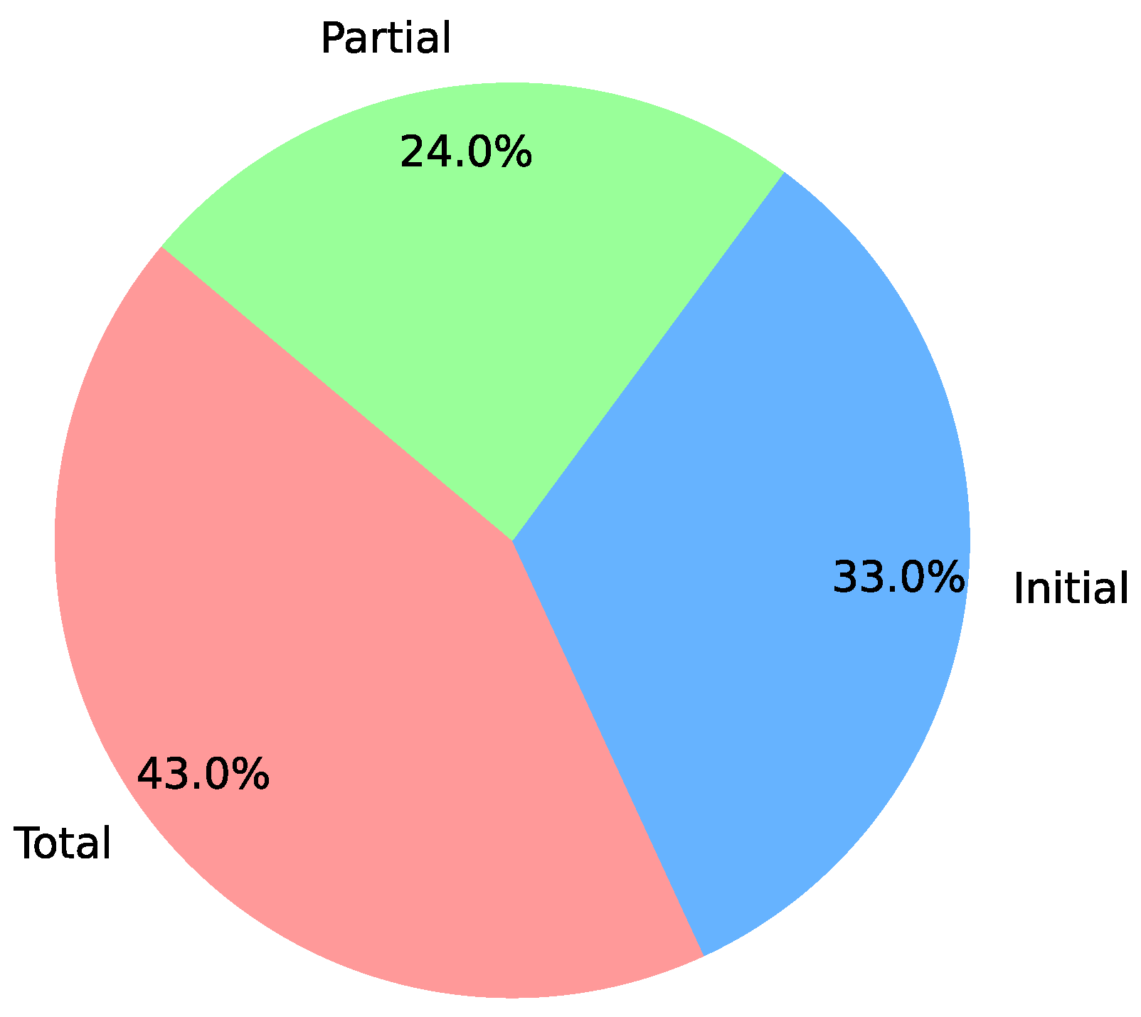 Sensors 24 06457 g006