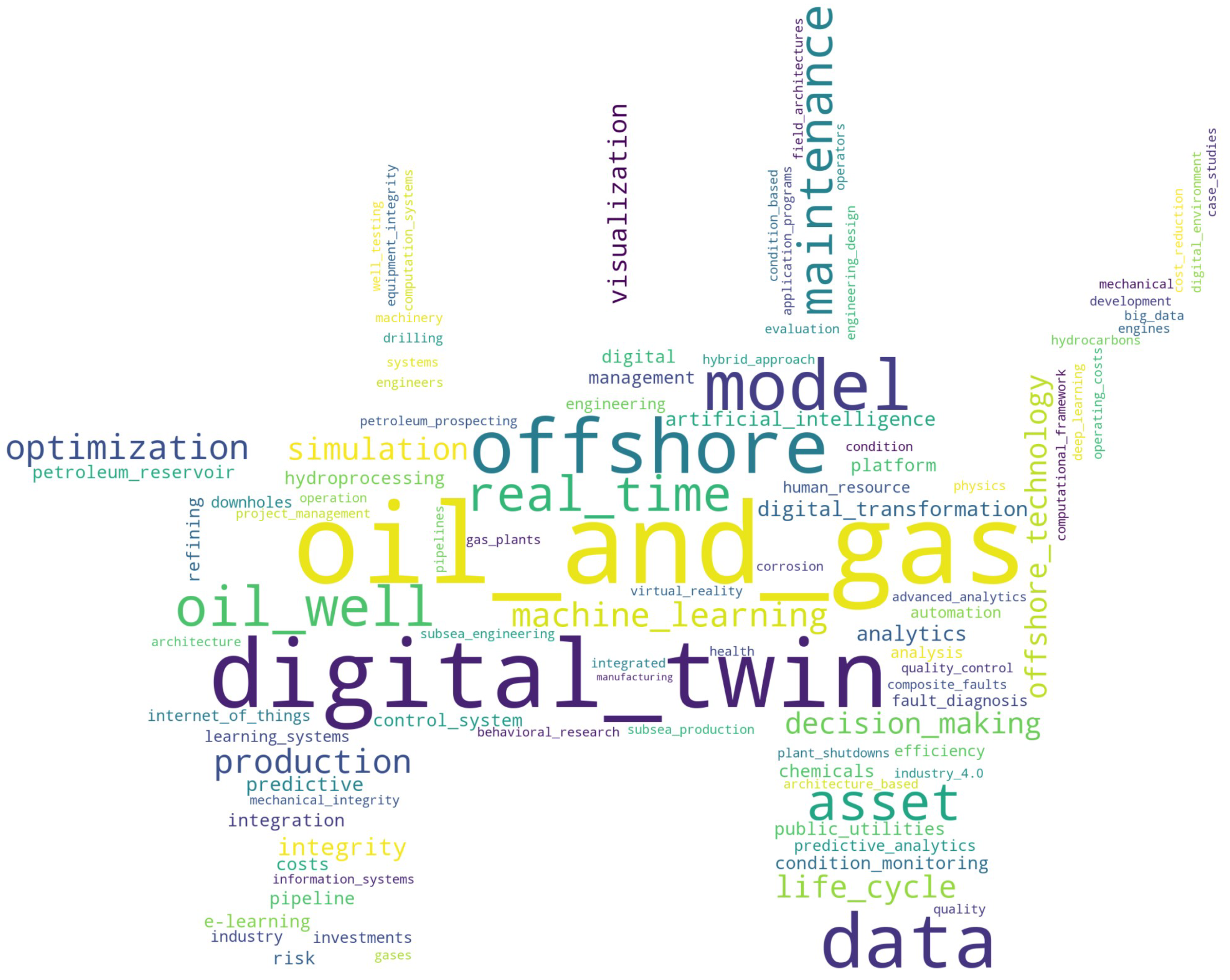 Sensors 24 06457 g007