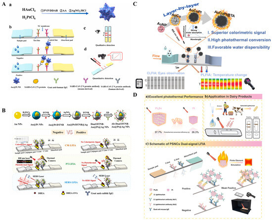 Sensors 24 06458 g003