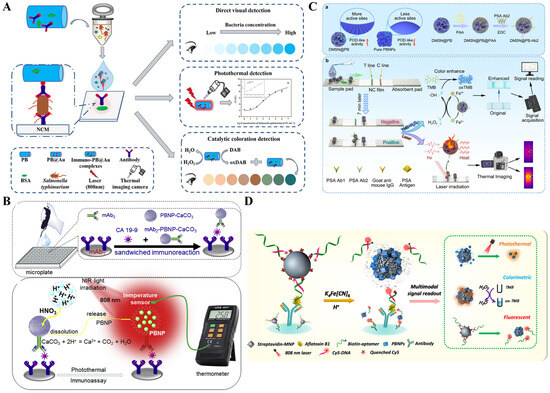 Sensors 24 06458 g016