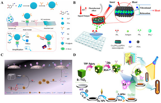 Sensors 24 06458 g021