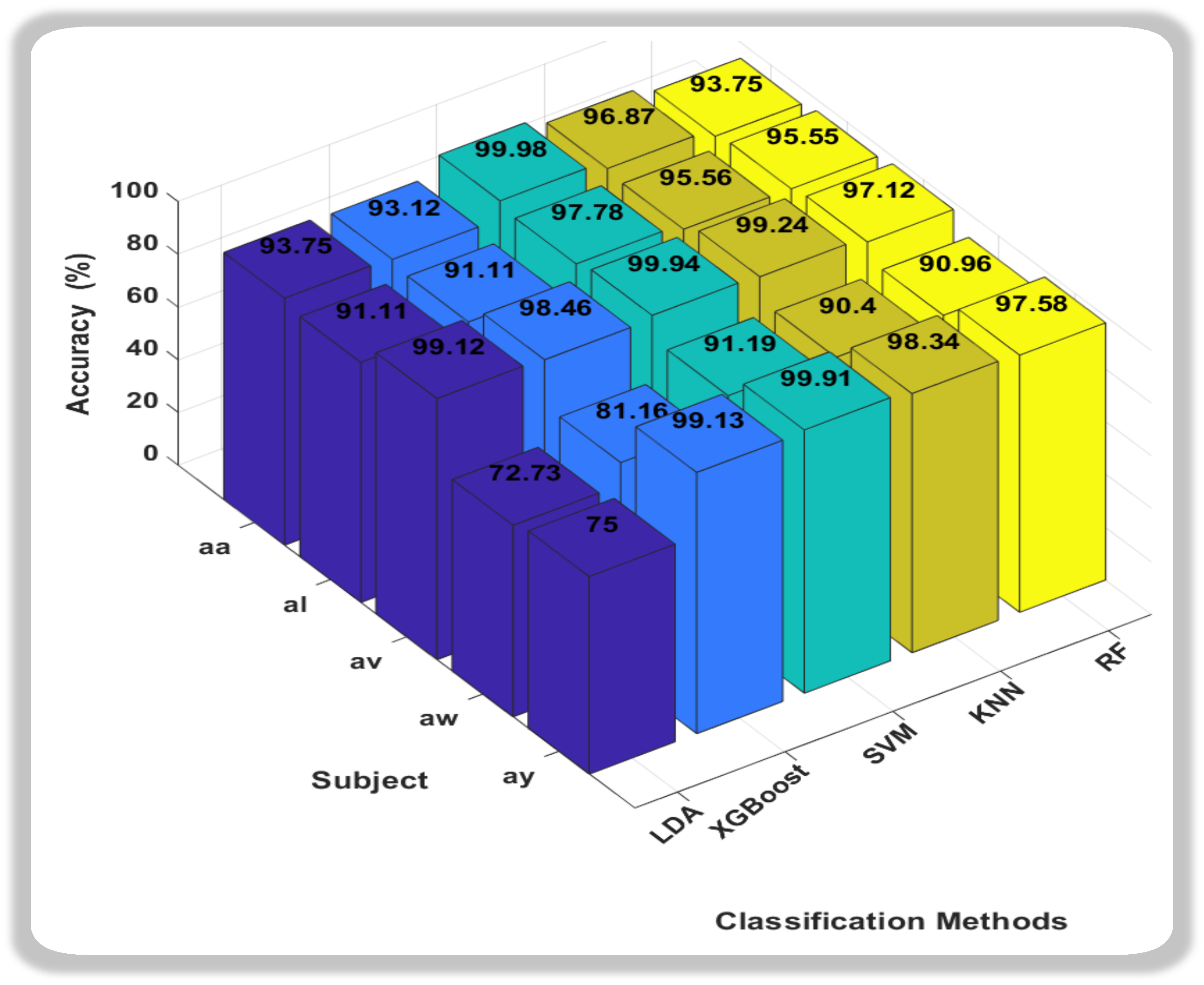 Sensors 24 06466 g005