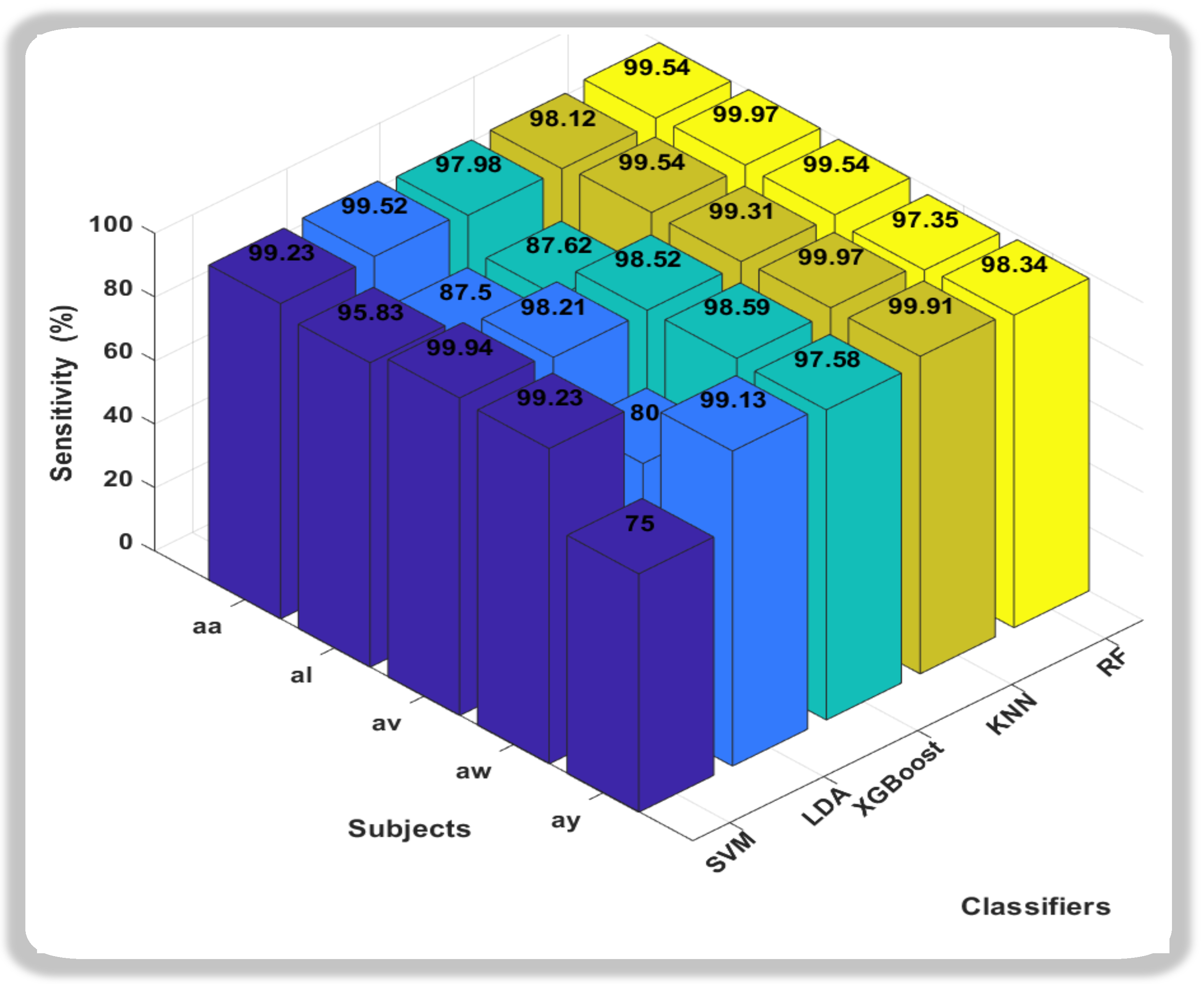 Sensors 24 06466 g006