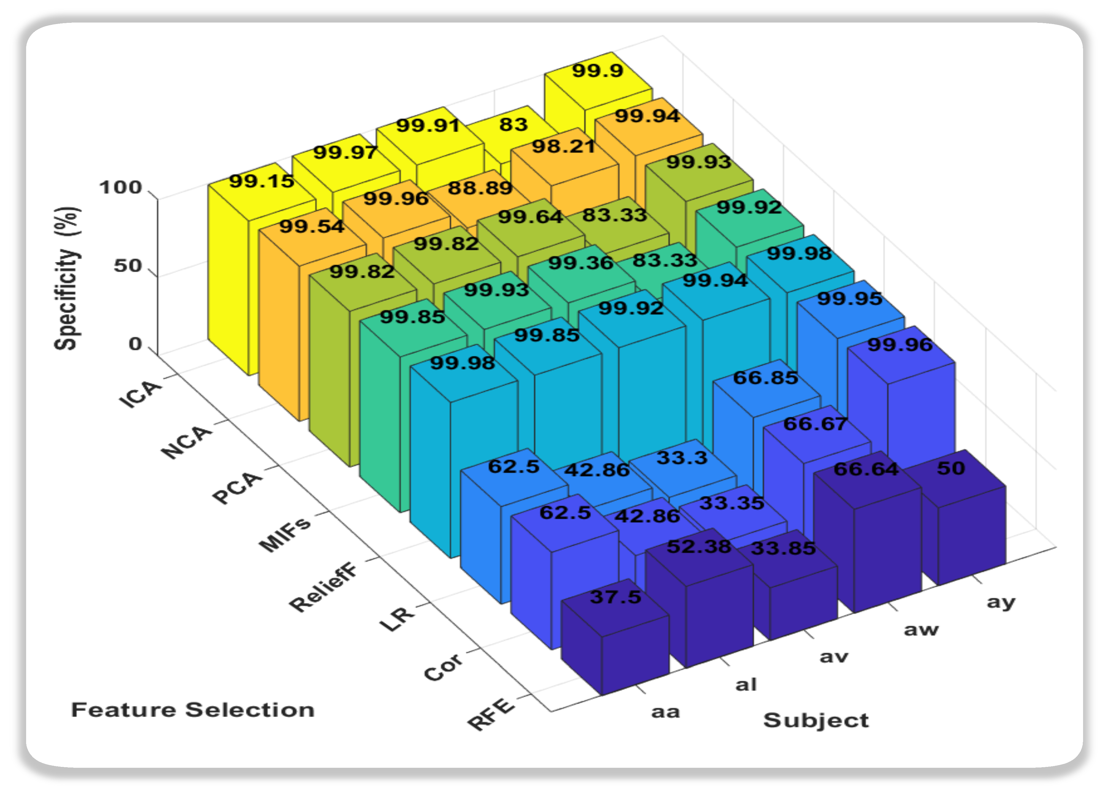 Sensors 24 06466 g010