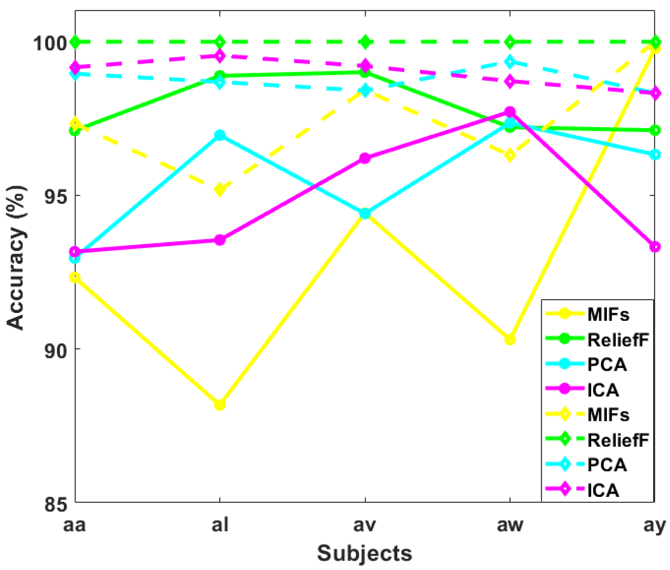Sensors 24 06466 g011