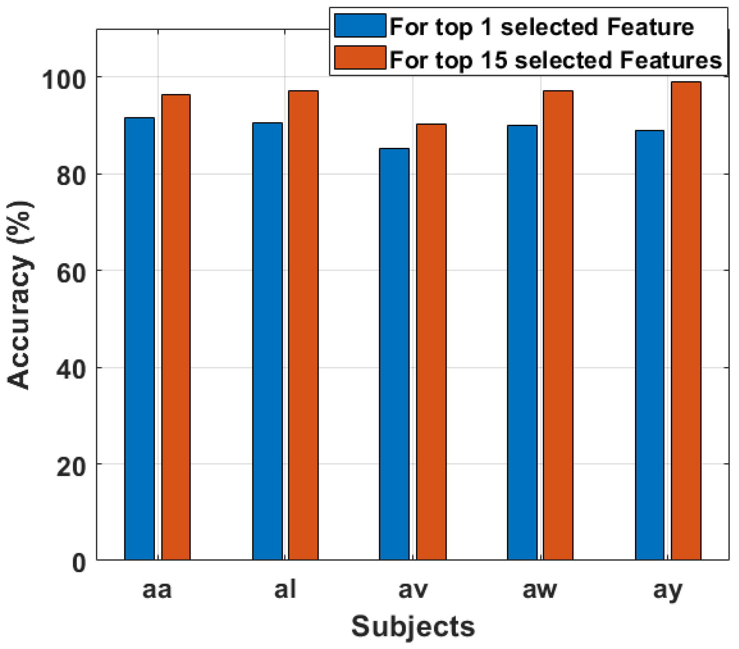 Sensors 24 06466 g014