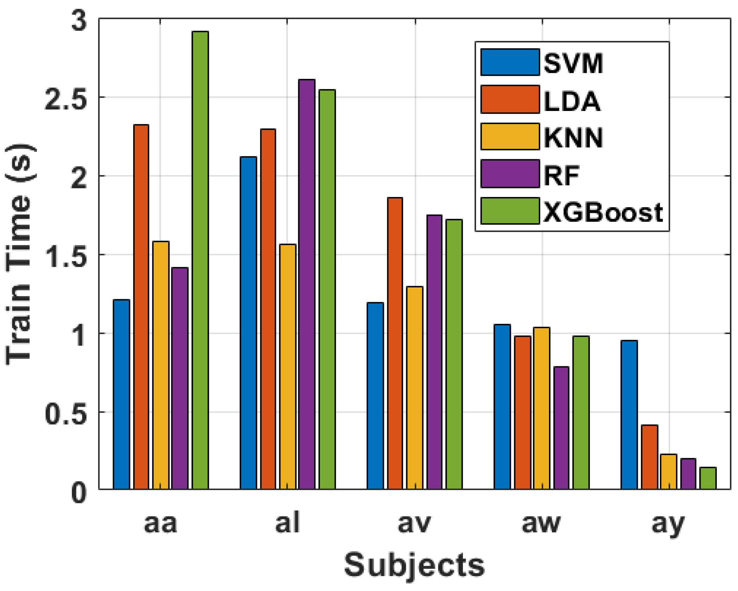 Sensors 24 06466 g017