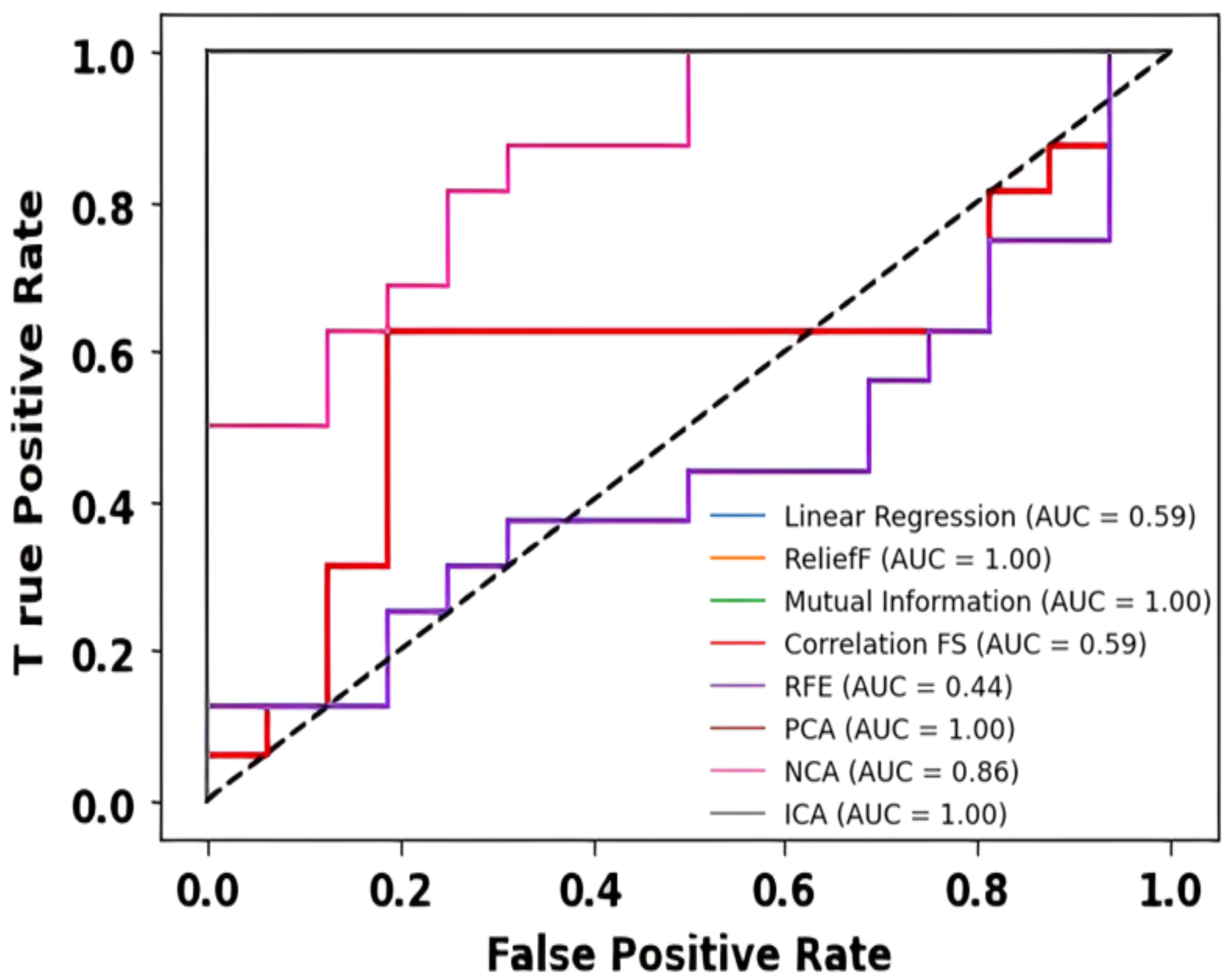 Sensors 24 06466 g019