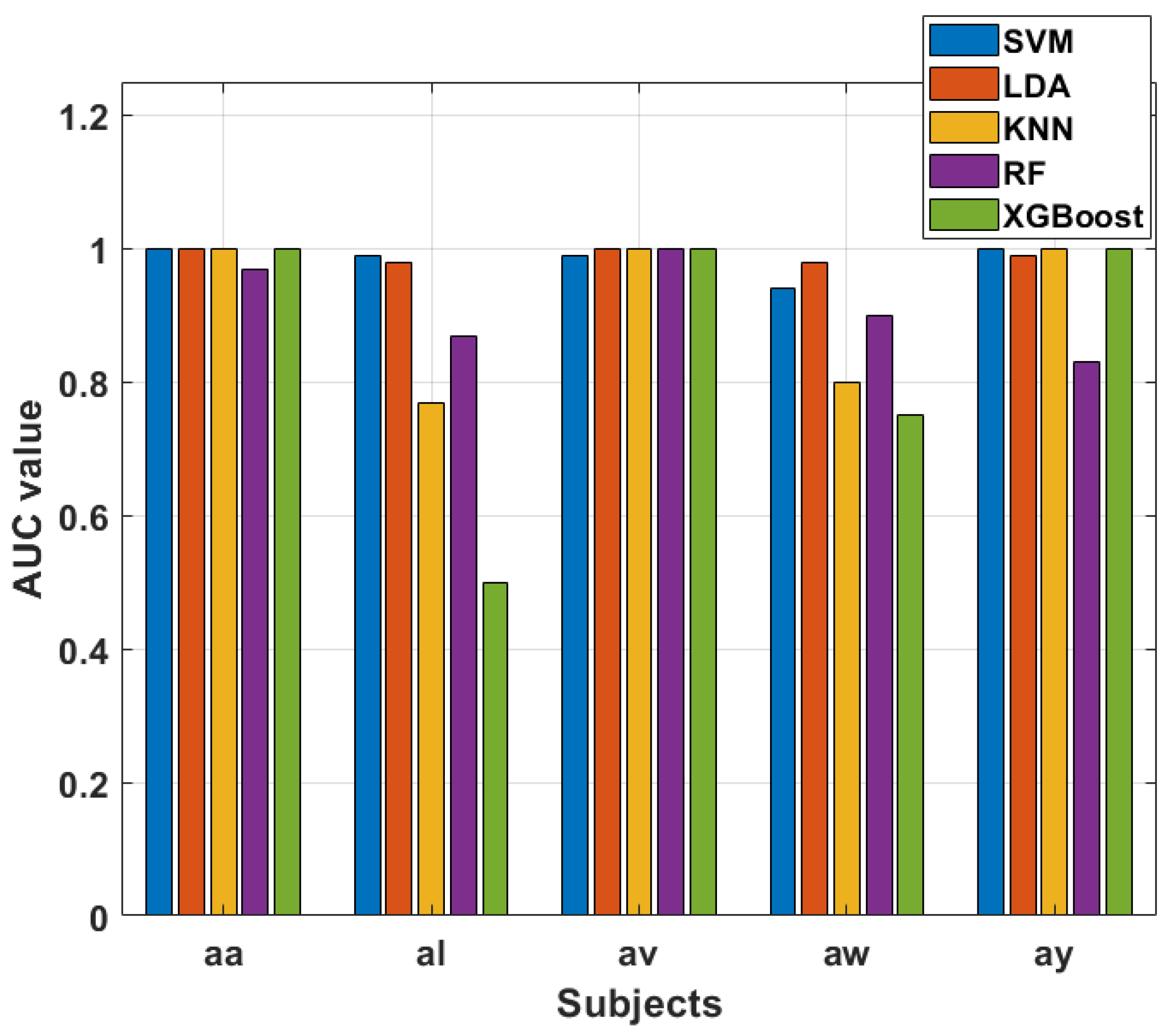Sensors 24 06466 g021