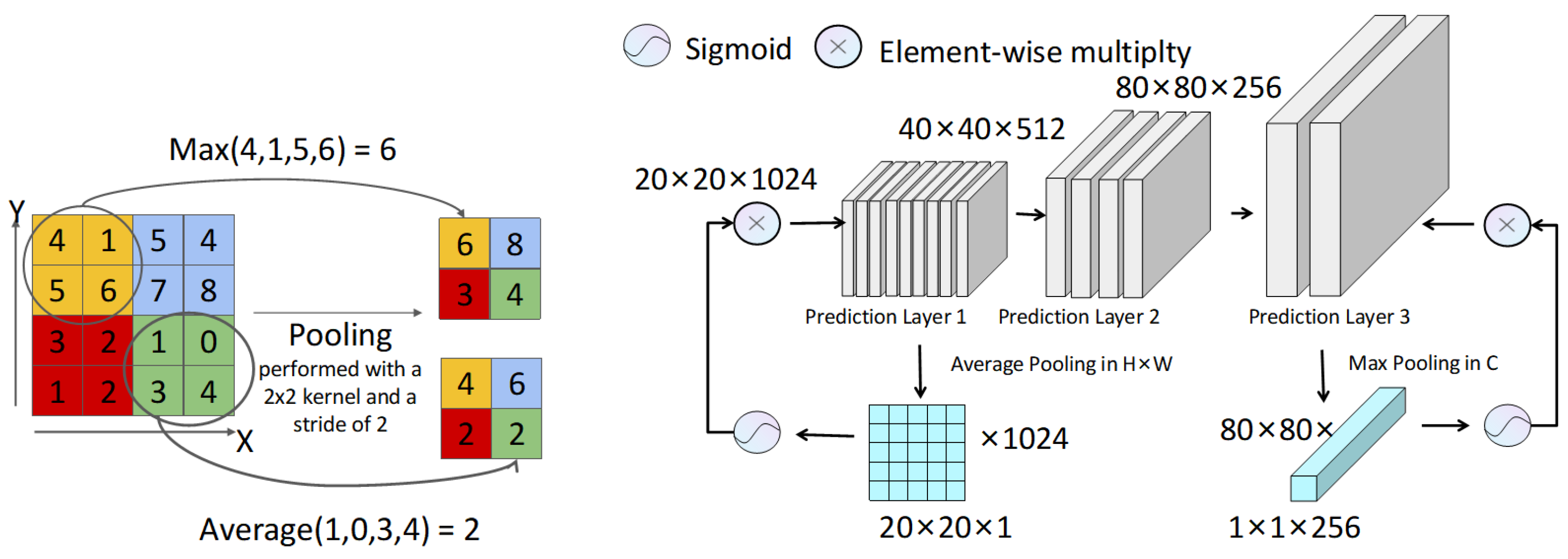 Sensors 24 06468 g004