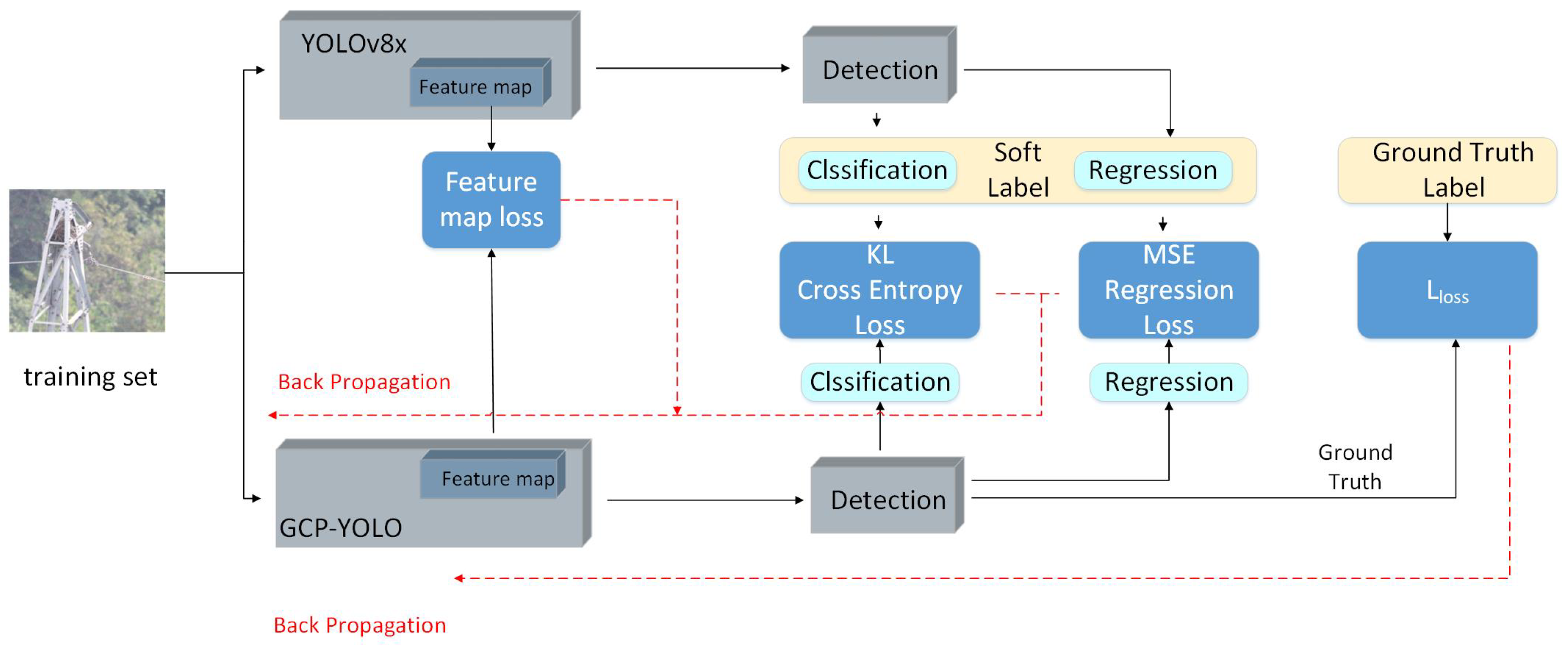 Sensors 24 06468 g005