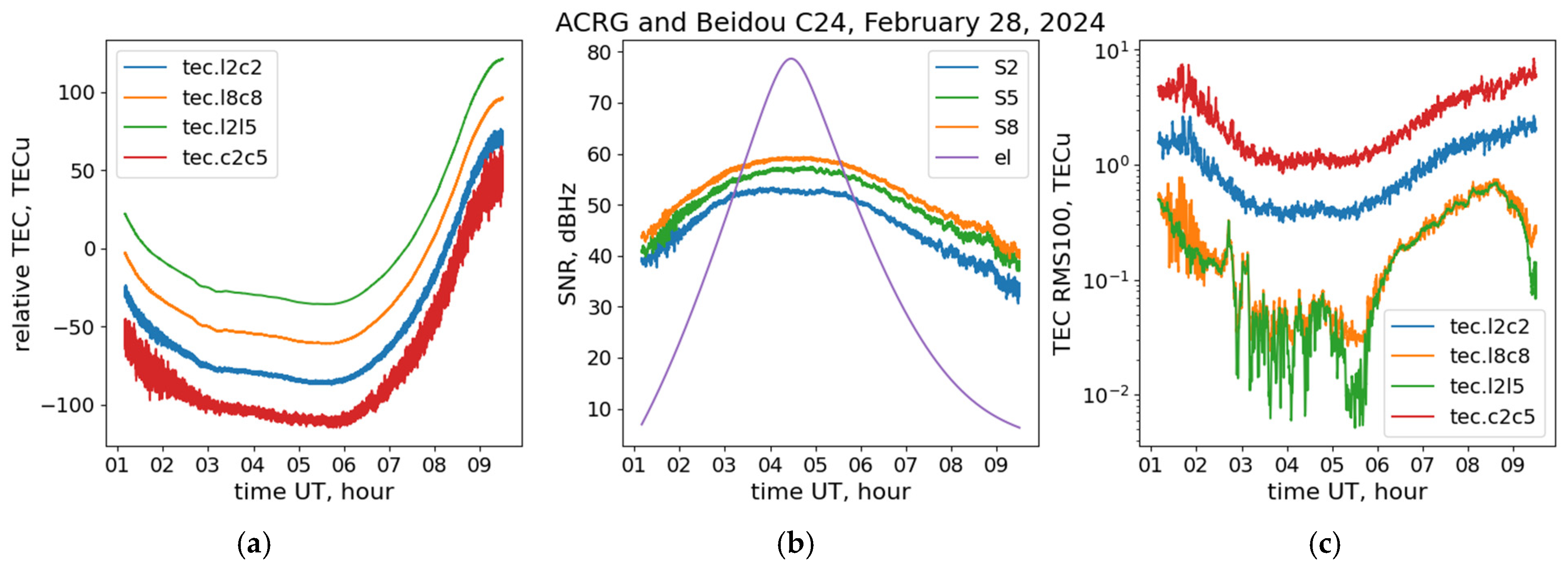 Sensors 24 06472 g003