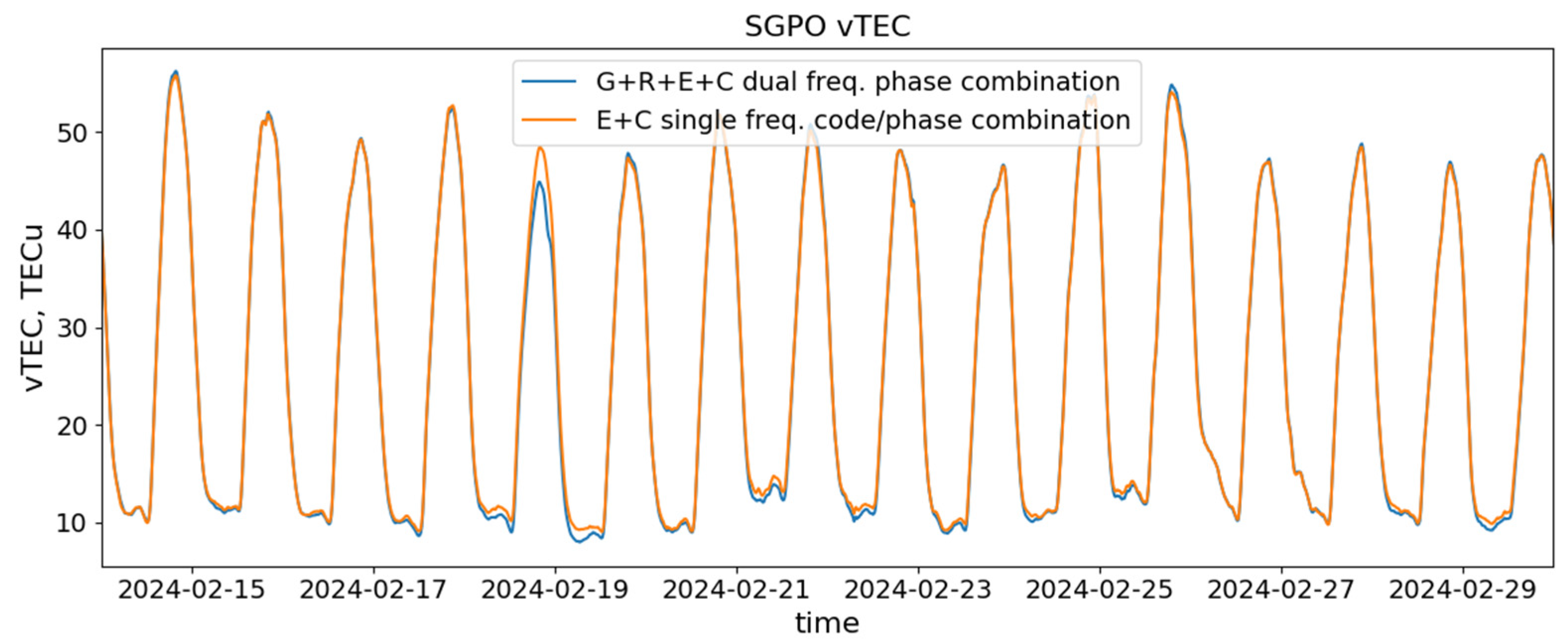 Sensors 24 06472 g005