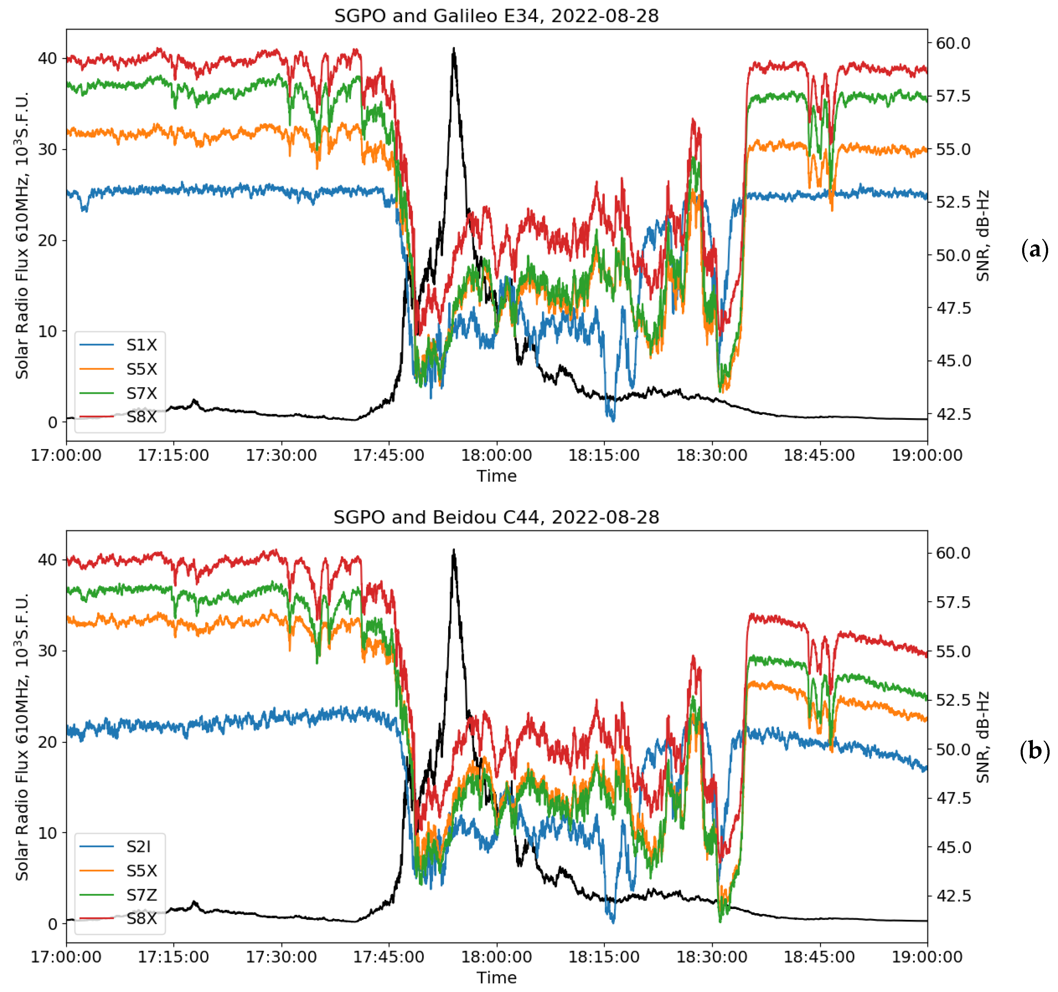 Sensors 24 06472 g006