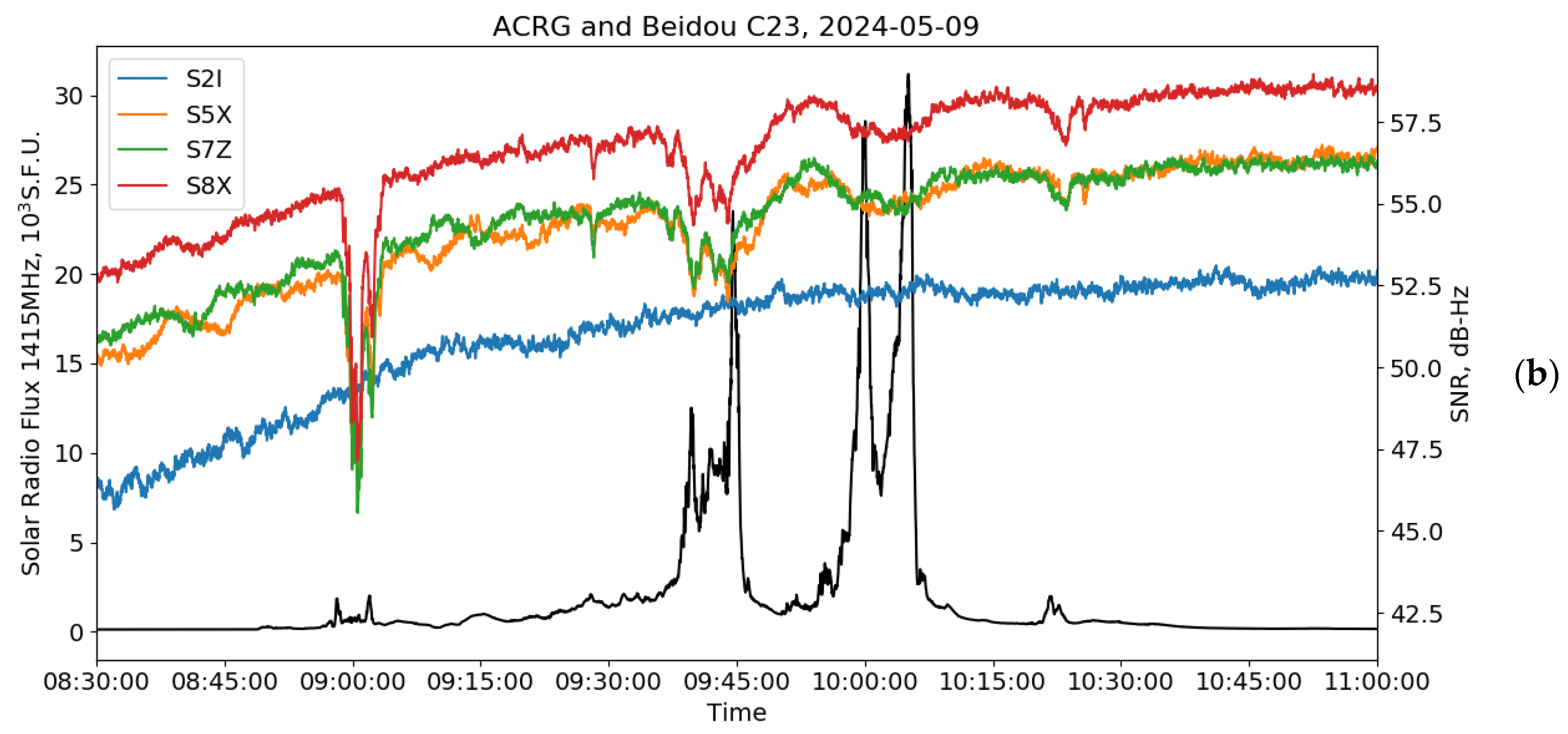 Sensors 24 06472 g007b