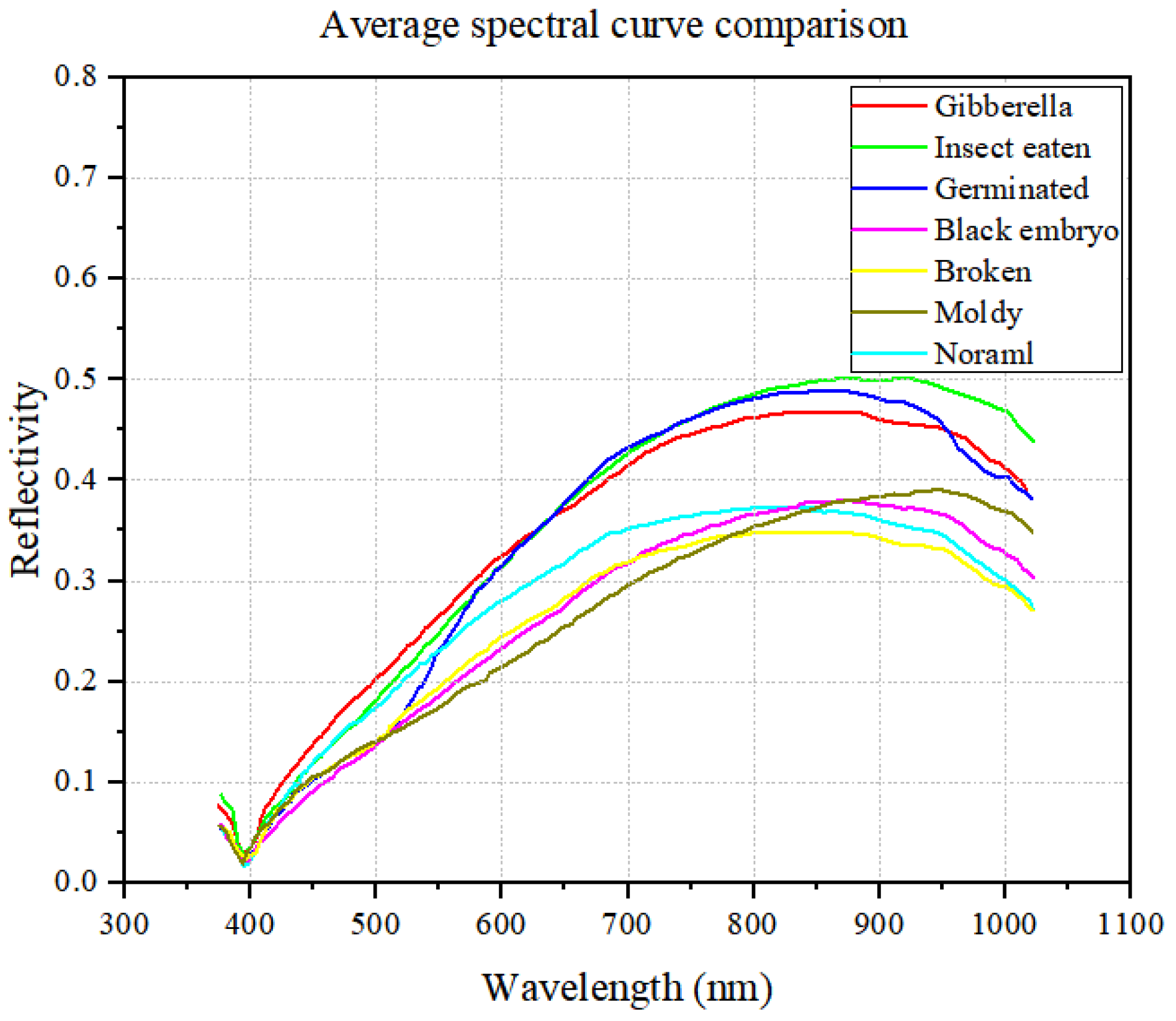 Sensors 24 06474 g007