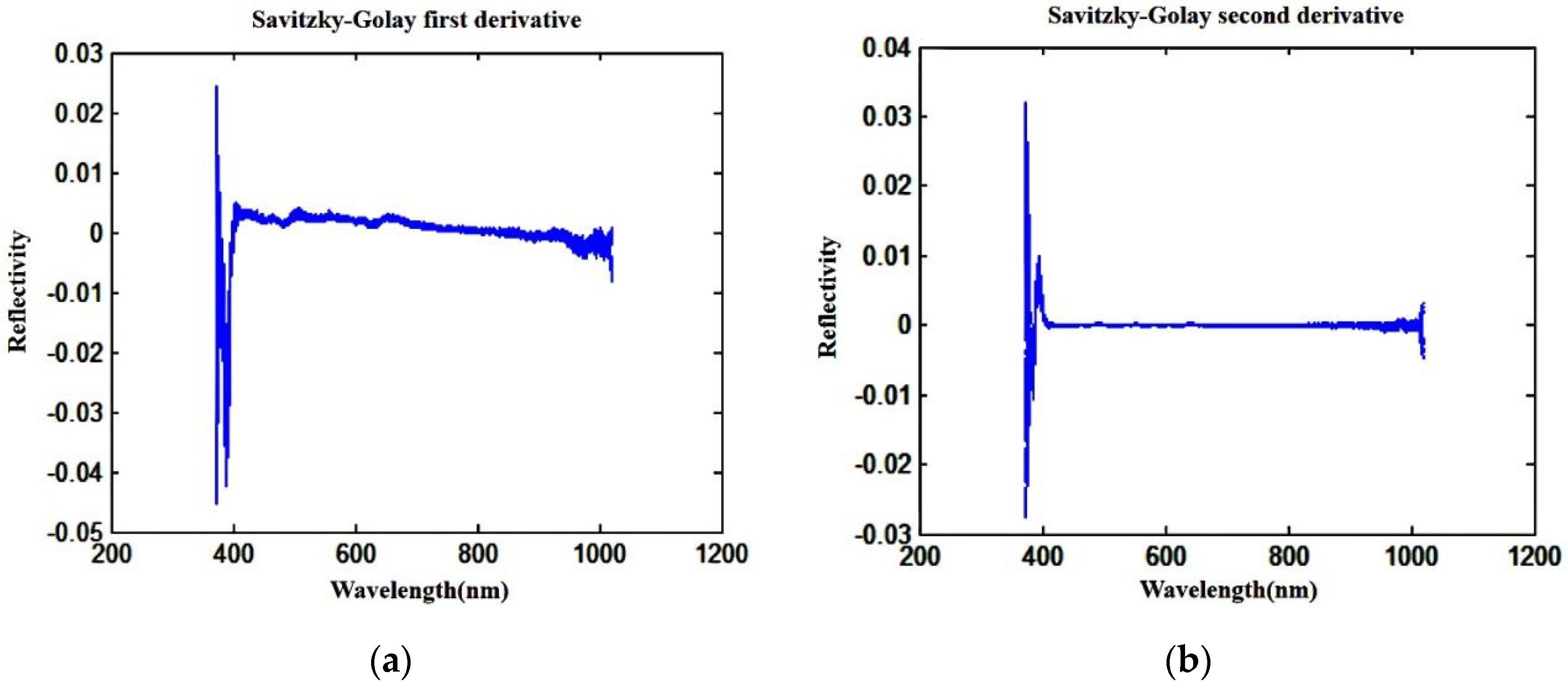 Sensors 24 06474 g008