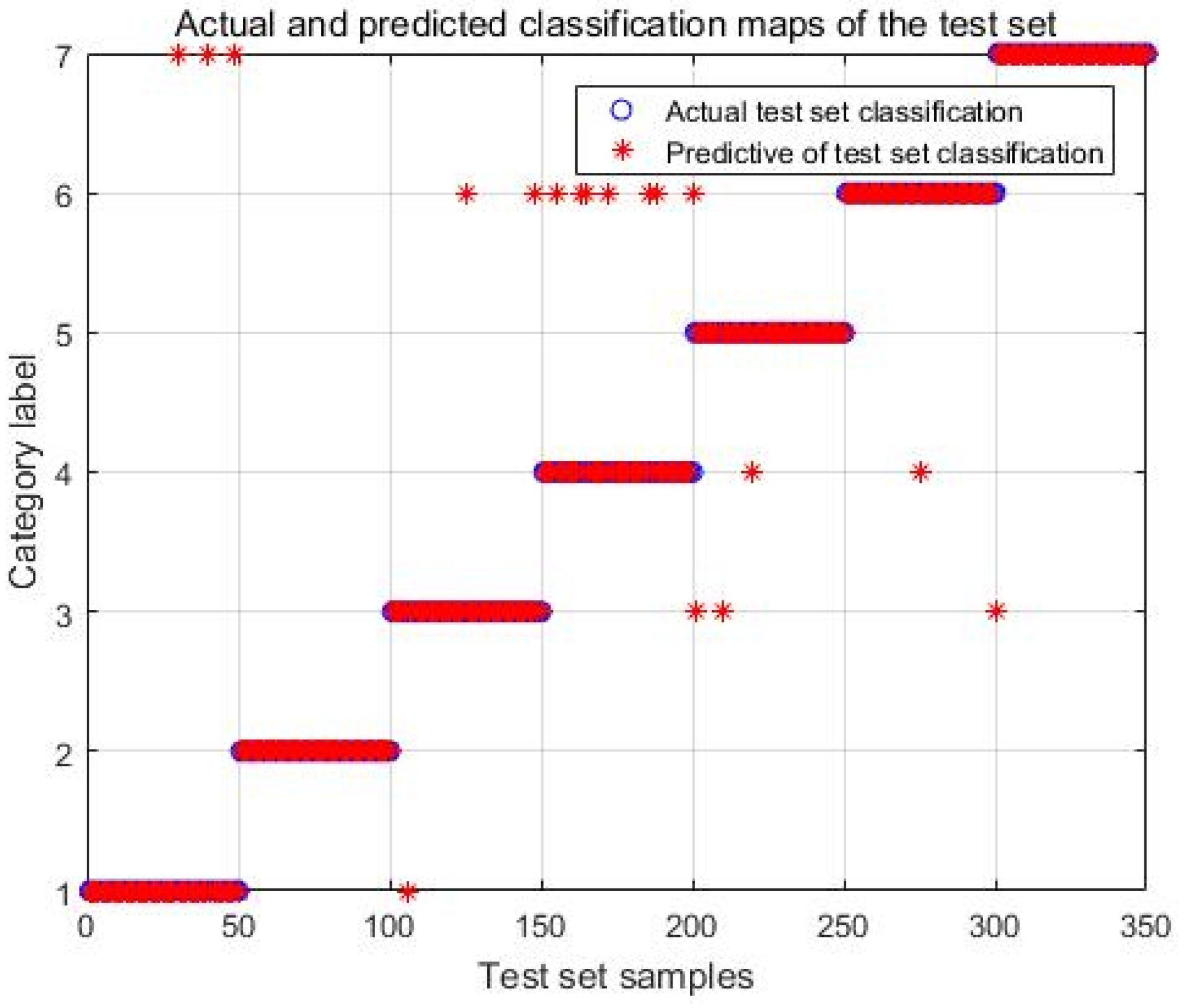 Sensors 24 06474 g010