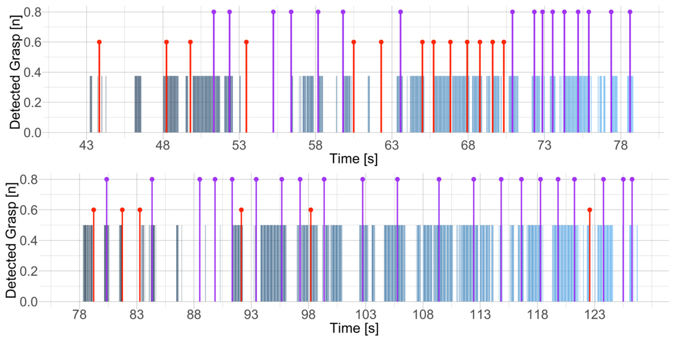 Sensors 24 06479 g005