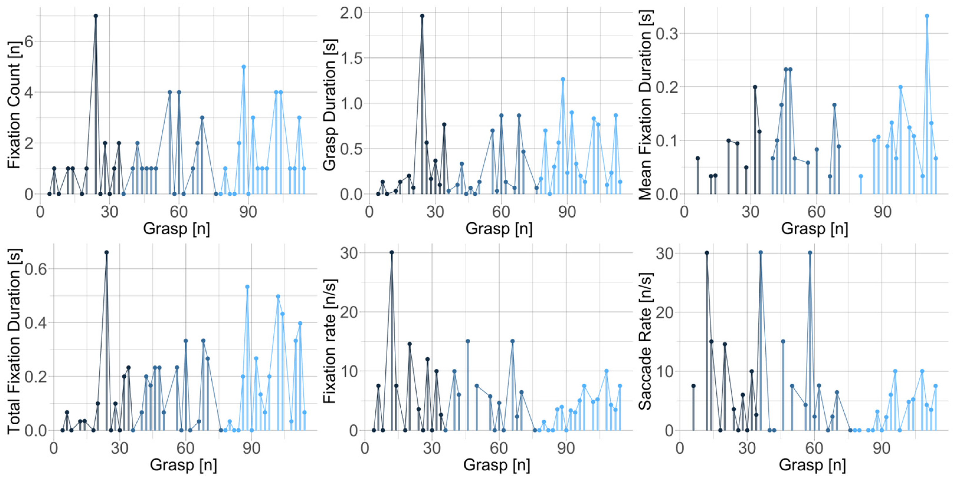 Sensors 24 06479 g006