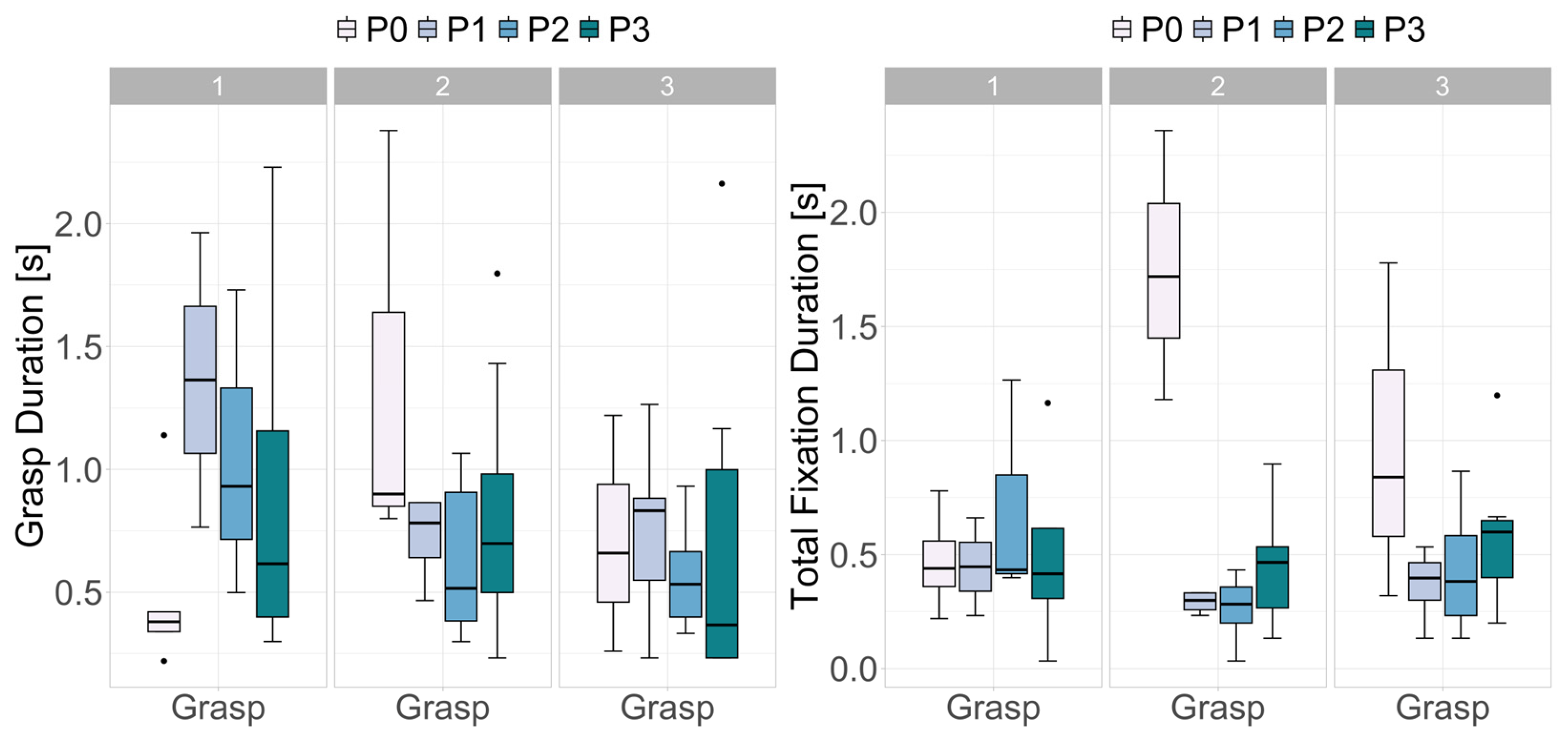 Sensors 24 06479 g007